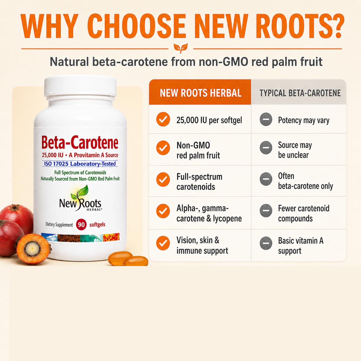 NEW ROOTS HERBAL Beta-Carotene 25,000 IU Softgel 90 Count