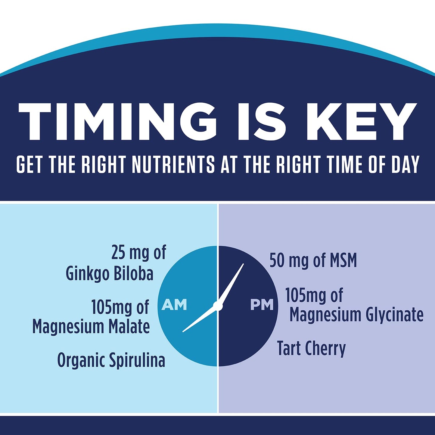 KAL Plus 2-in-1 Multivitamin for Women 50+, AM/PM Vitamin B and D, Biotin, Ginkgo Biloba, Bone Strength and Immune Support, Made Without GMOs and Soy, Vegan, 120 Tablets