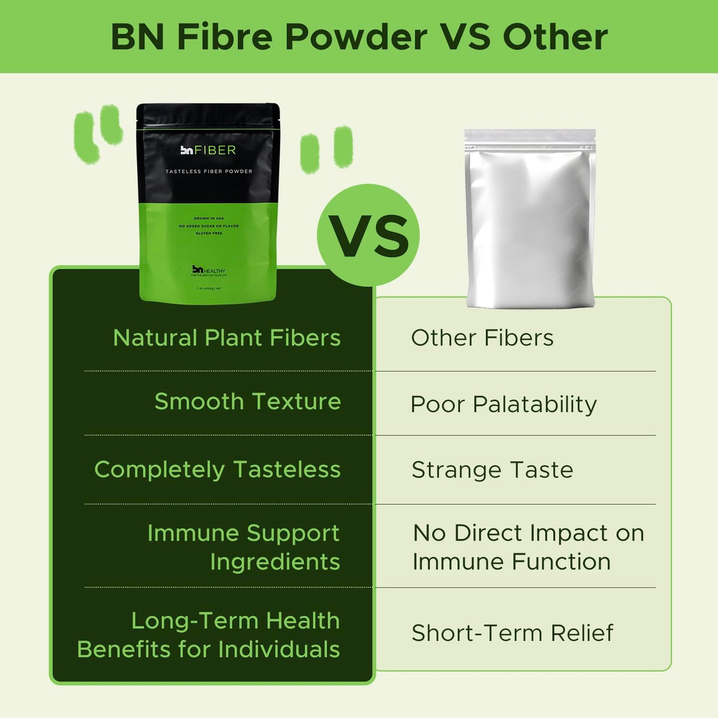 BNHealthy Fiber Powder 15.9 oz