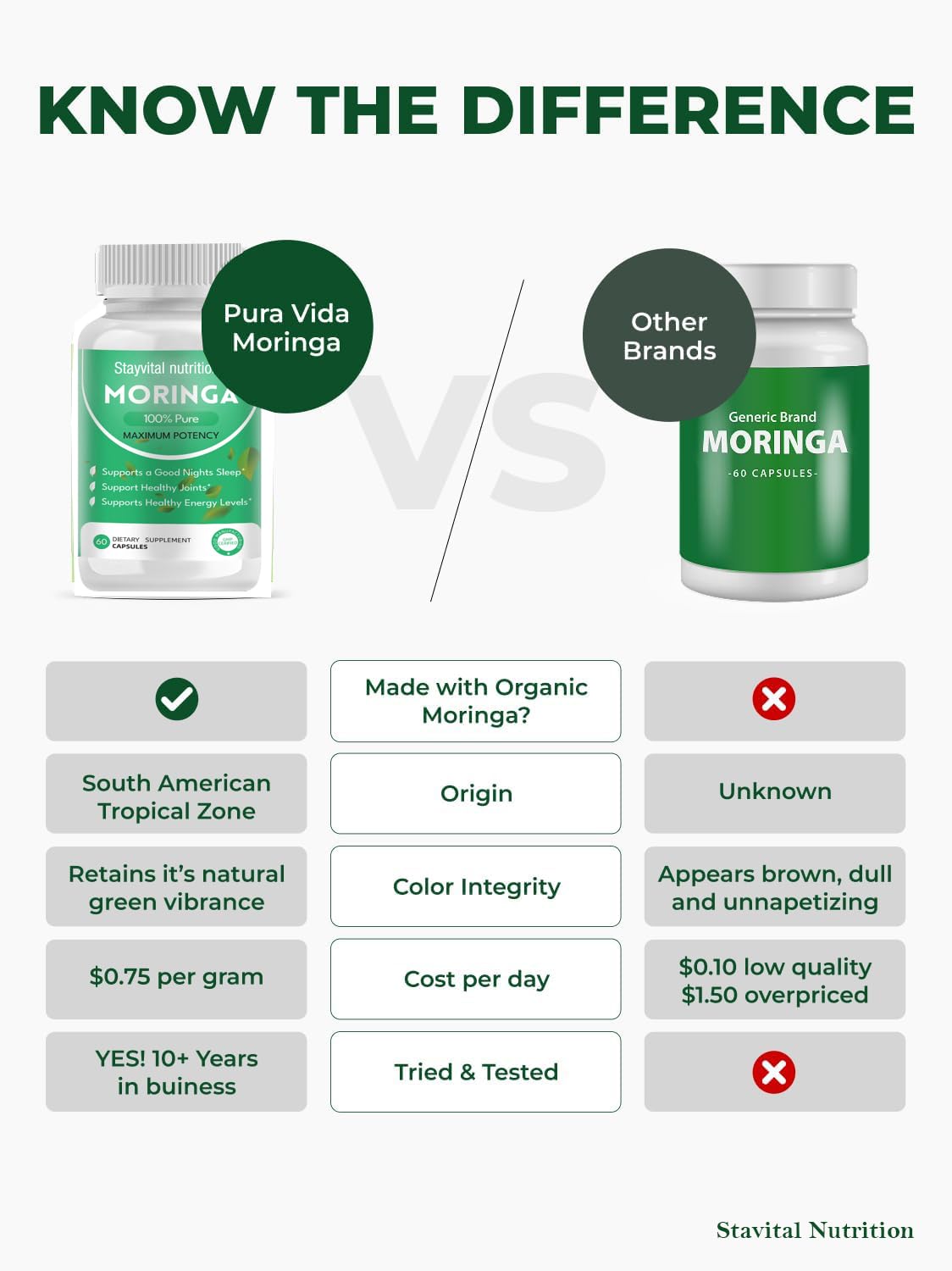 Stayvital Nutrition Moringa Capsules 60 Count