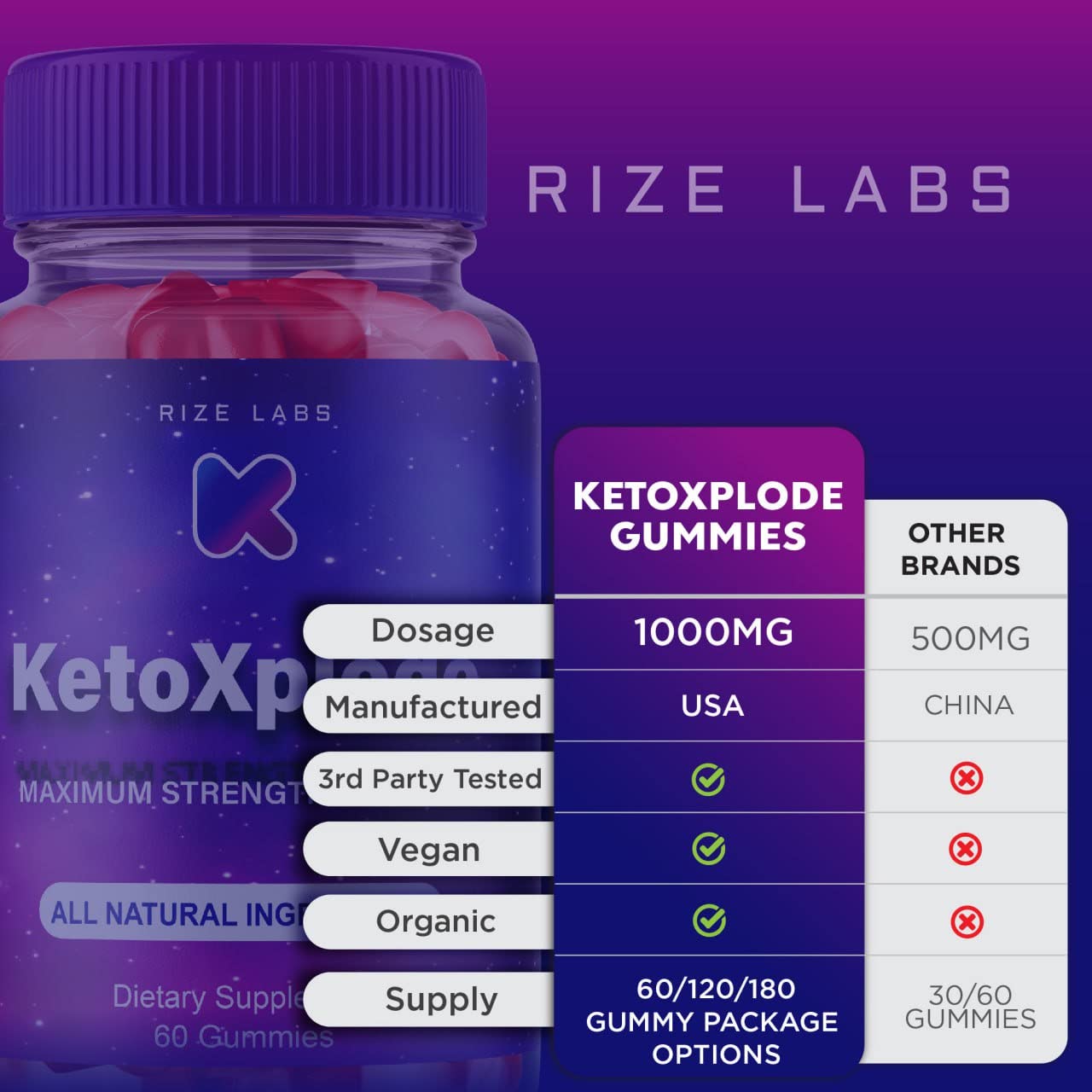 Rize Labs KetoXplode Keto ACV Gummies for Advanced Weight Loss with Apple Cider Vinegar, Extra Strength, 180 Gummies