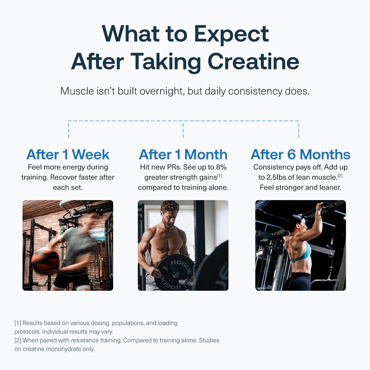 Transparent Labs Creatine HMB Powder 30 Servings