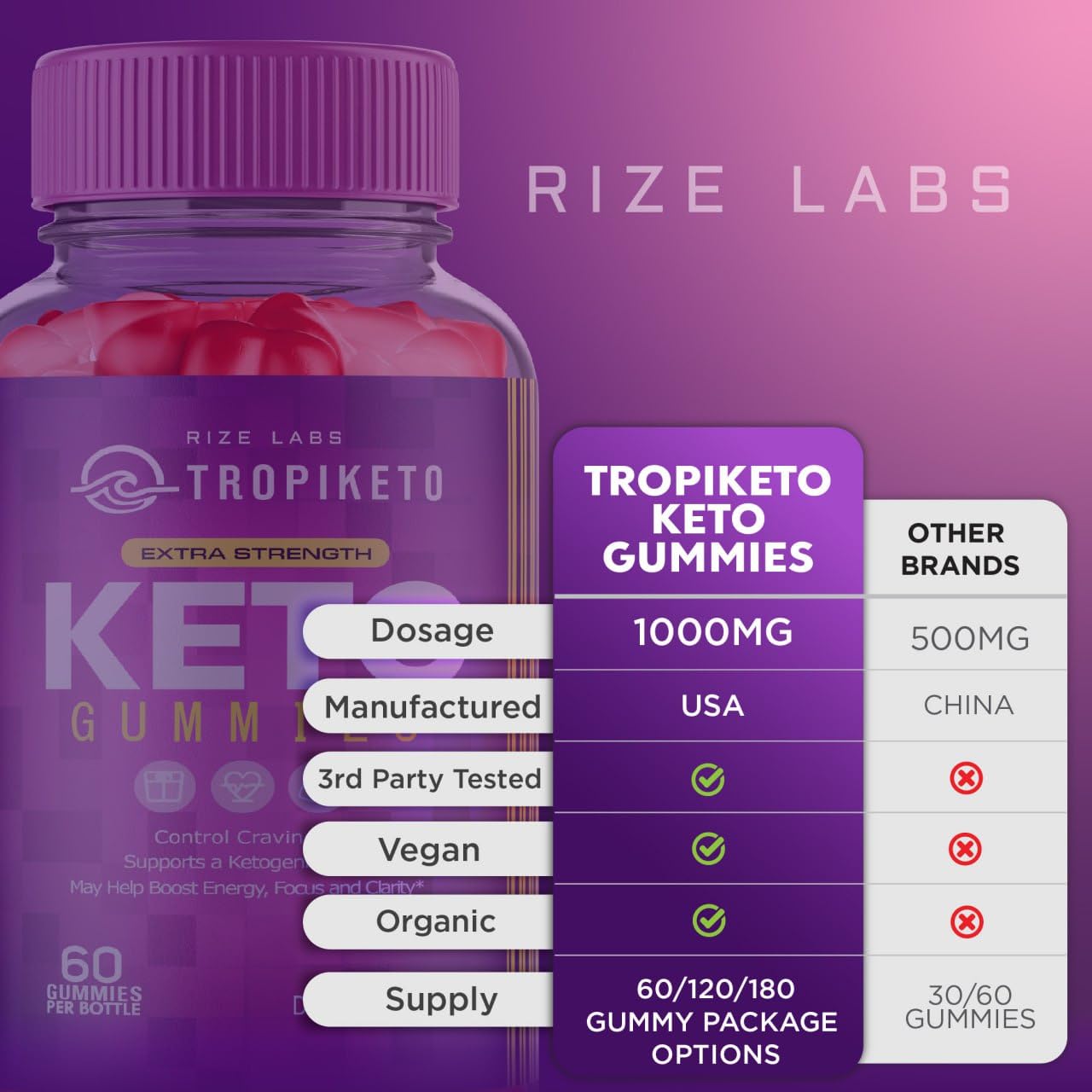 Rize Labs TropiKeto Extra Strength Keto Gummies, 180 Gummies