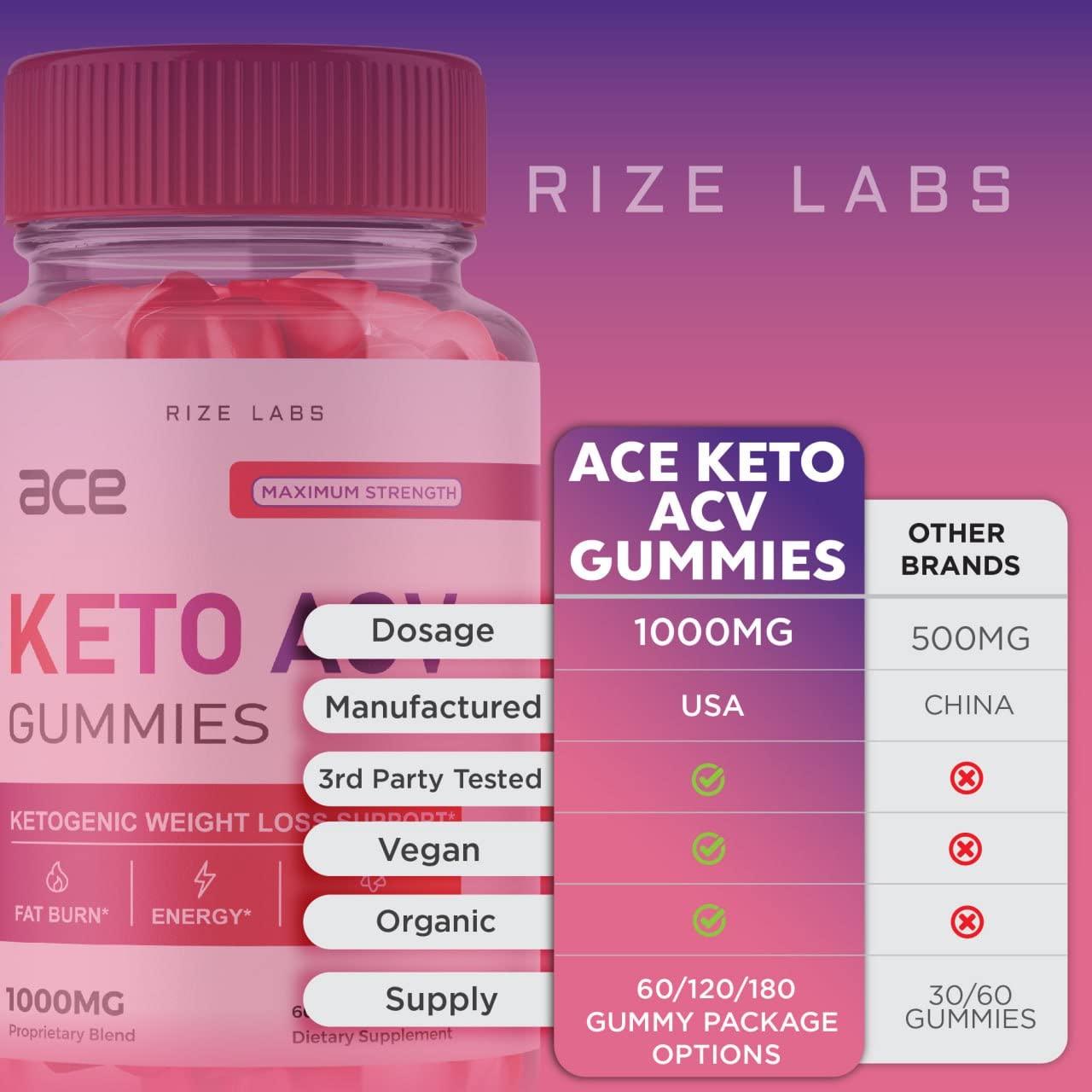 Rize Labs Ace Keto ACV Gummies for Advanced Weight Loss with Apple Cider Vinegar Supplement Belly Fat Extra Strength, 300 Gummies