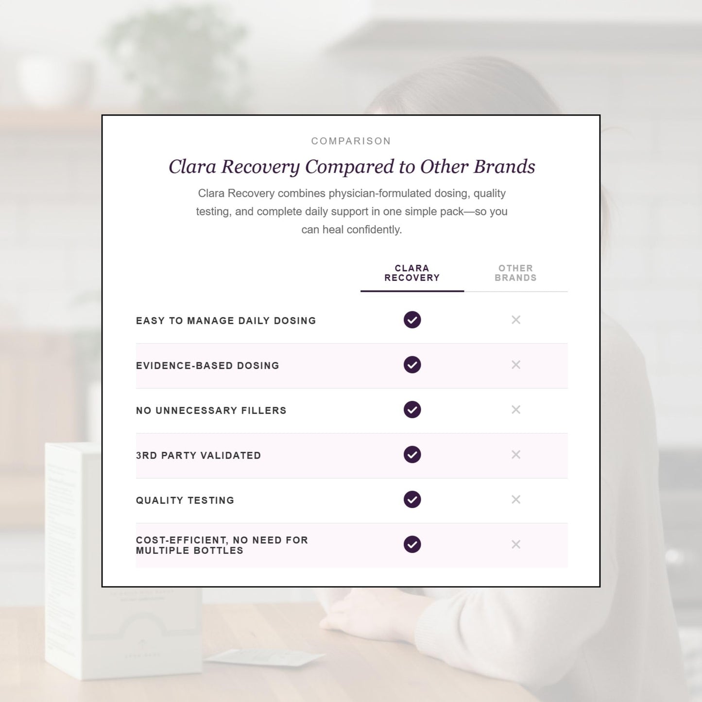 Clara Recovery Nutritional Supplement for Surgical Recovery and Healing Capsules 70 Count