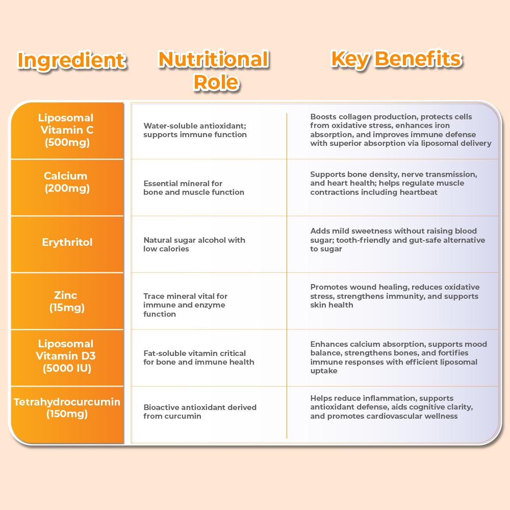 BIONUTRICIA EXTRACT Liposomal Vitamin C Enhanced with Pineapple Extract Powder 3.5 Ounces