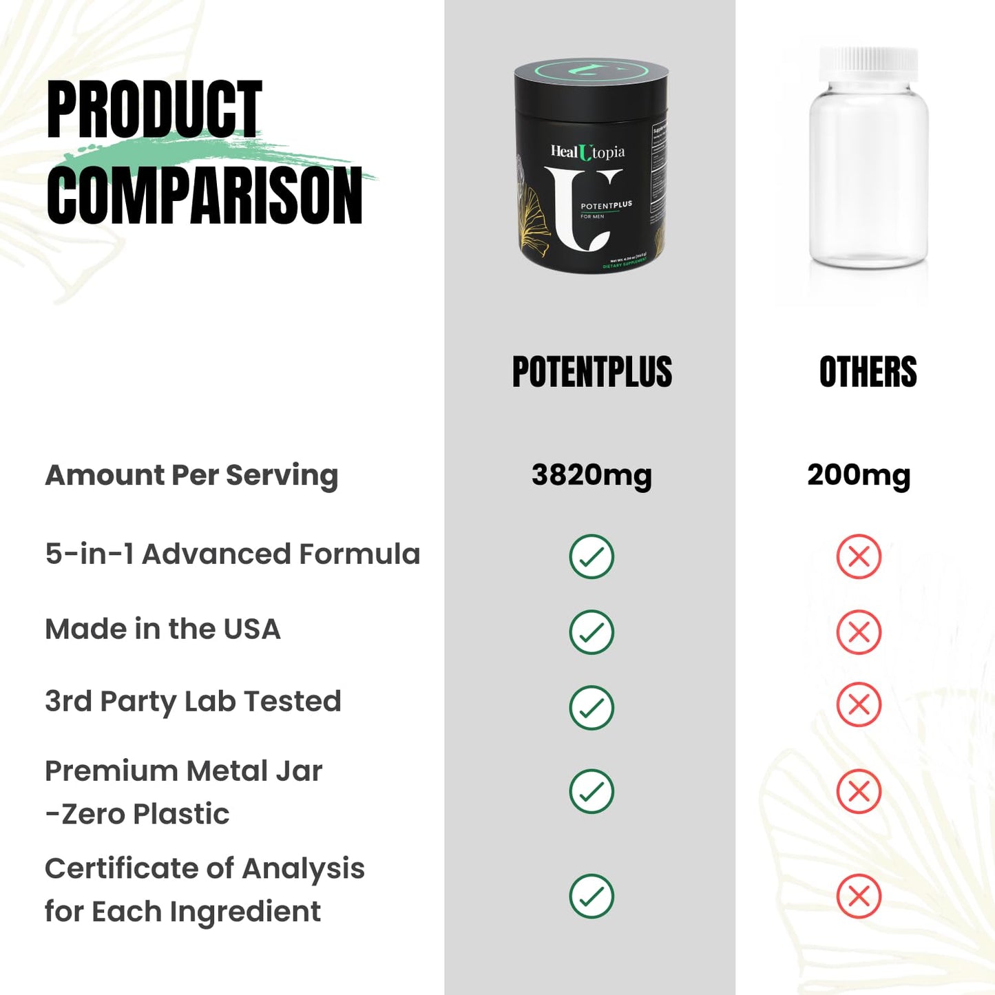 HealUtopia Maximum Men's Stamina, Endurance & Energy Booster with Organic Goji Berry, Cistanche Extract, Horny Goat Weed, Zinc, and L-Arginine Powder 4.04 Ounce
