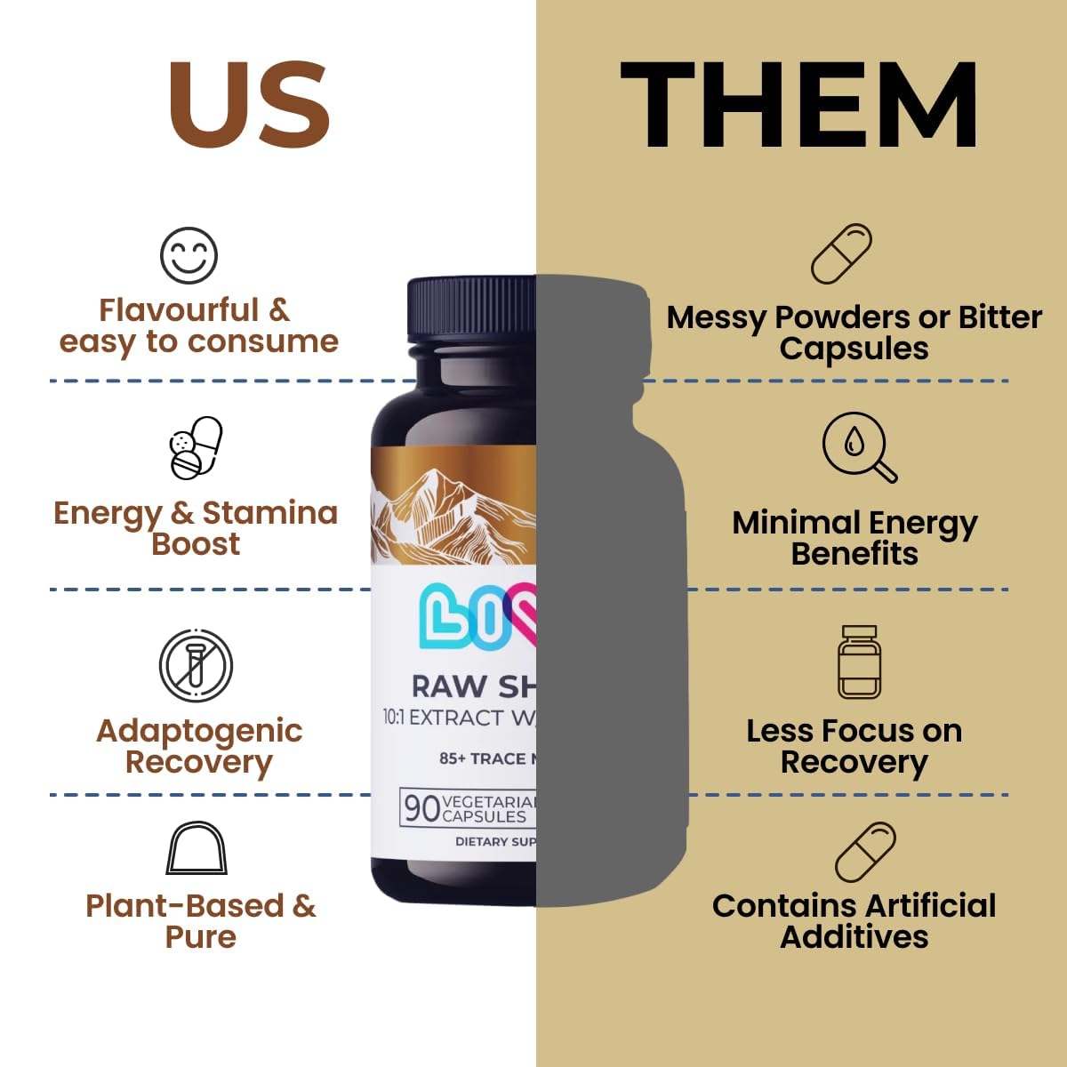 LIVS Raw Himalayan Shilajit 180 Capsules