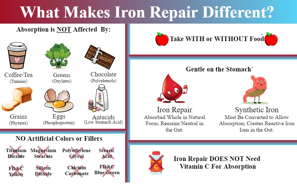 Three Arrows Iron Repair Capsule, 90 Count