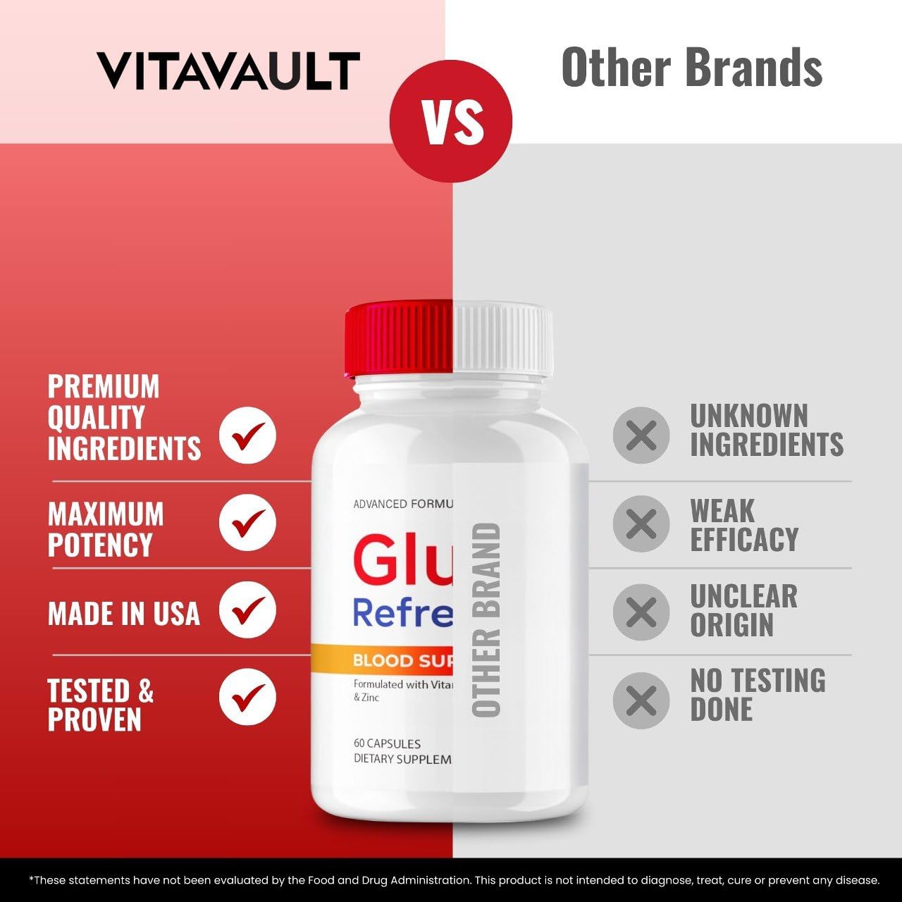 Vitavault Gluco Refresh Capsules 180 Count