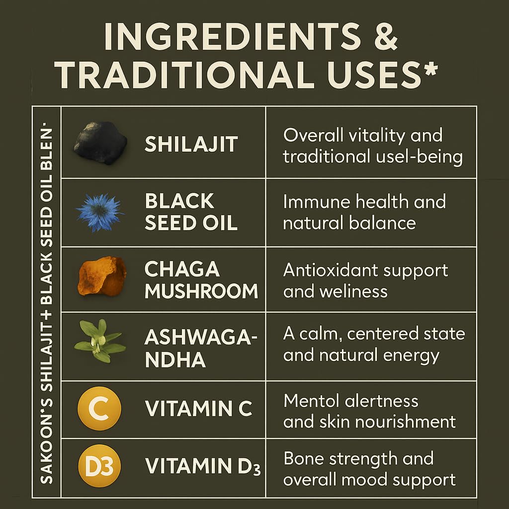 Sakoon nutrition Pure Shilajit Gummies with Black Seed Oil, High Potency Himalayan Resin for Energy, Immune Support, and Cognitive Function, Lab Tested, 60 Gummies