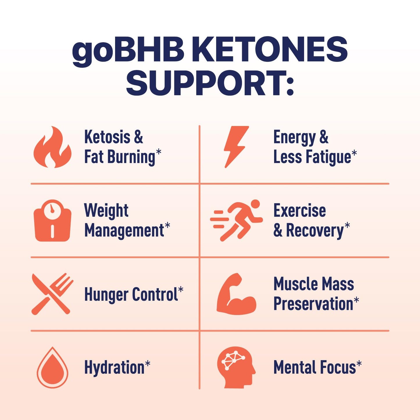 Real Ketones BHB Exogenous Ketones Energy Powder Sugar Free Electrolyte Powder with 4 Main Fasting Electrolytes & Hydrating Patented BHB Ketones for Energy & Focus Peach, 7.9 oz
