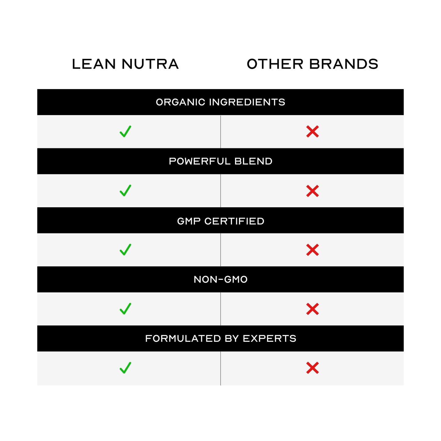 LEAN Nutraceuticals Weight Loss Pill Night Time Sleep Shred Fast Fat Burner, Appetite Suppressant Aid Carb Blocker Metabolism Booster Support Supplement for Women Men with Melatonin White Kidney Bean Ashwagandha, 60 Capsules