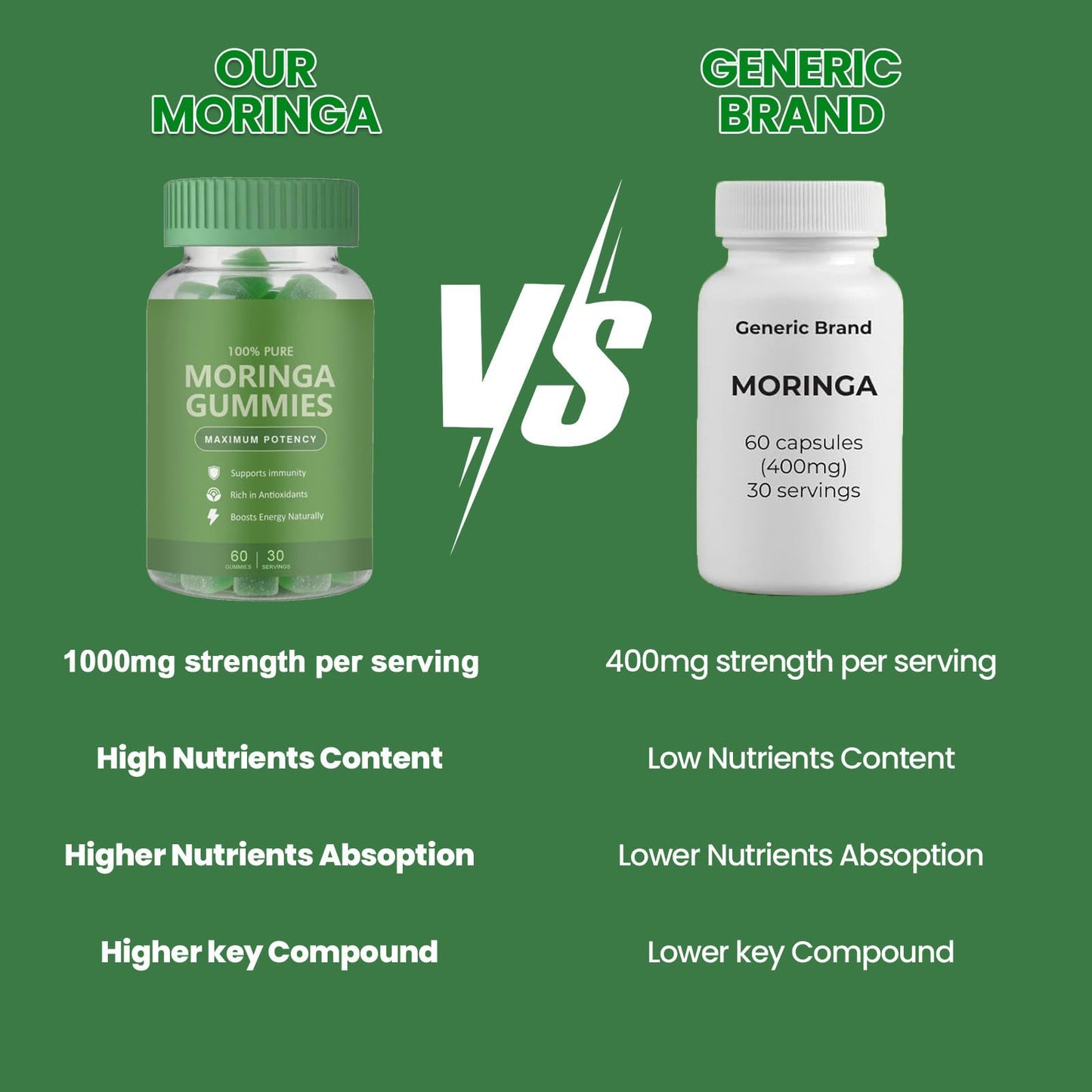 JLQJLQ Moringa Gummies 1 Count