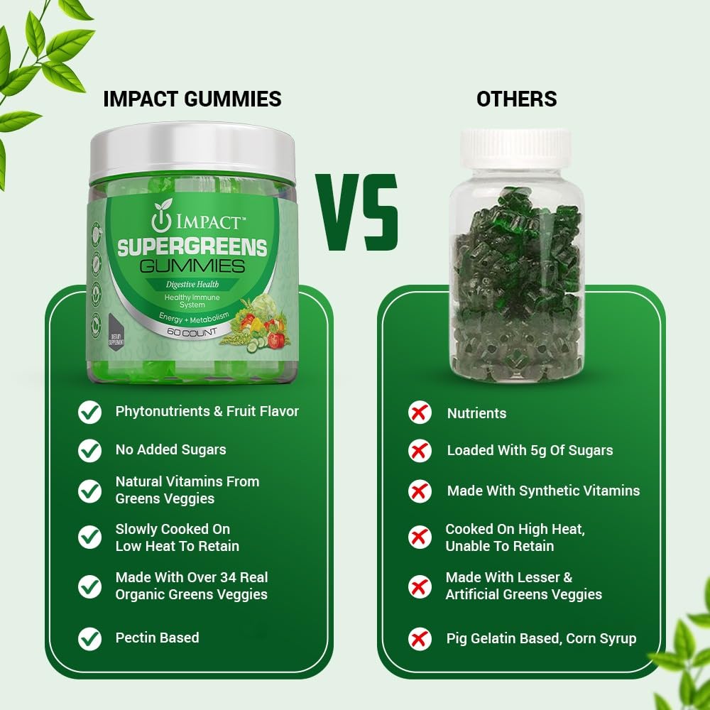 IMPACT Fiber Gummies Gummy 60 Count