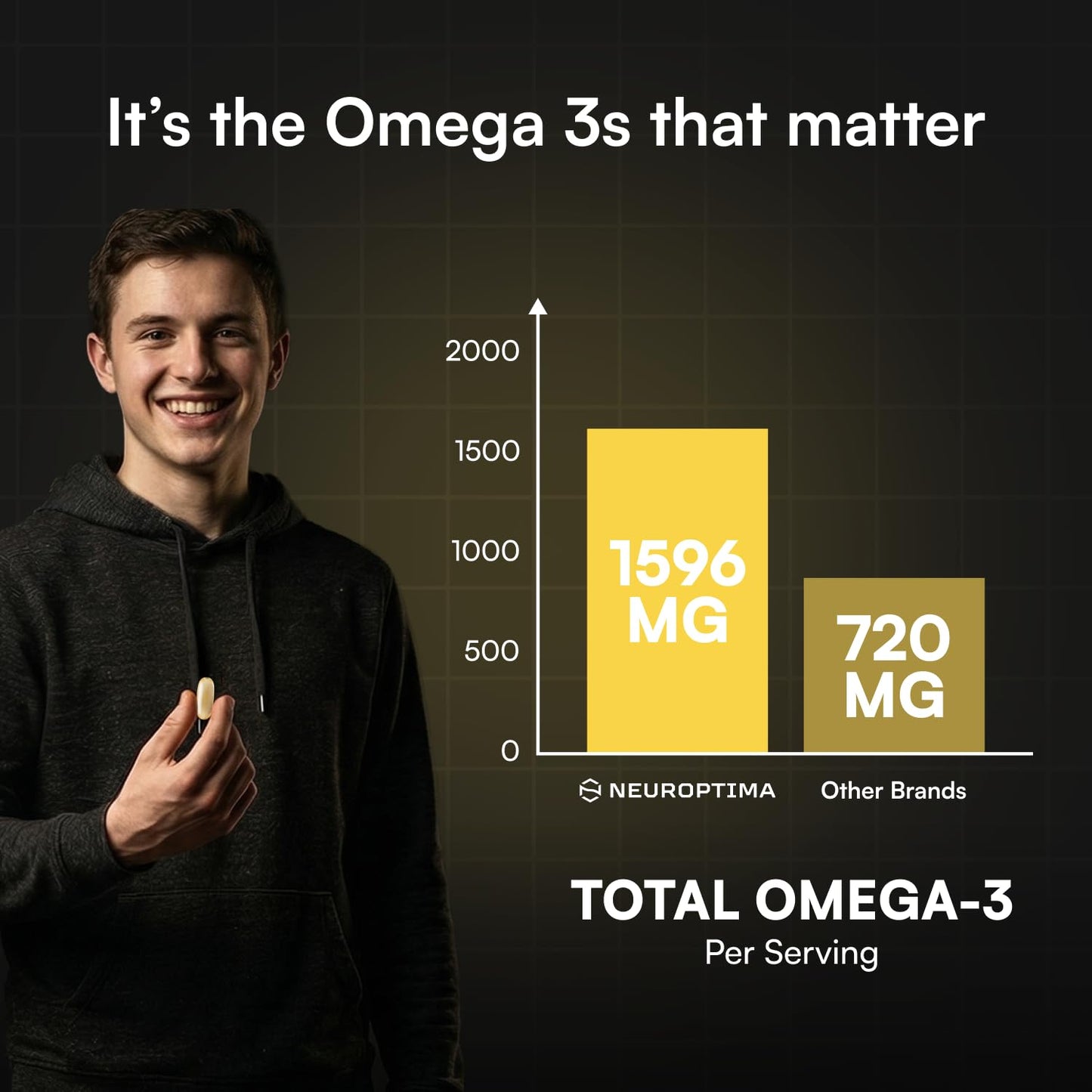 NEUROPTIMA Omega-3 Fish Oil Softgels 60 Count