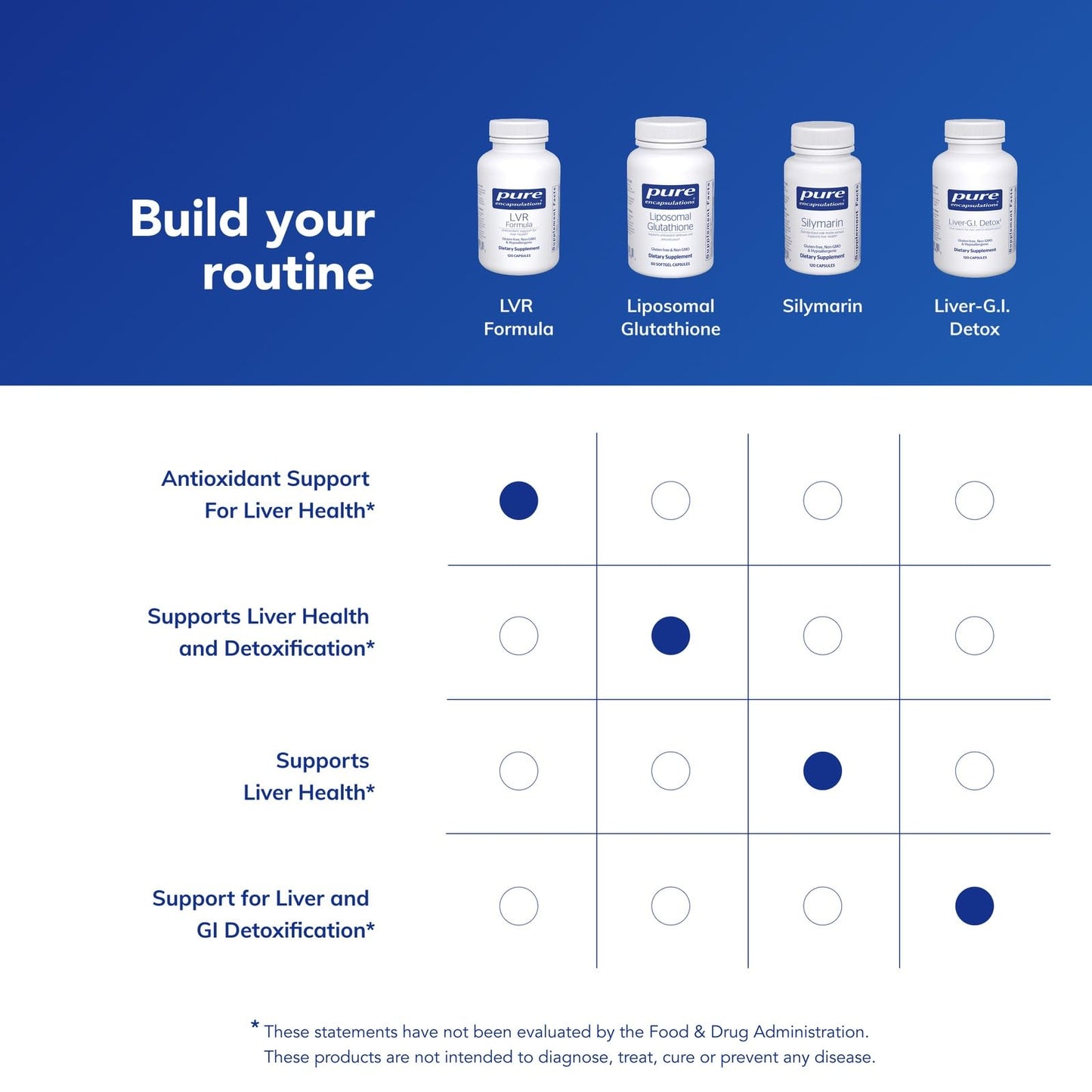 Pure Encapsulations LVR Formula 120 Capsules