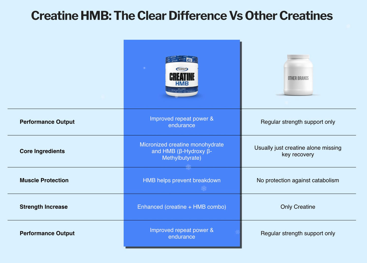 Gaspari Nutrition Creatine HMB Micronized Creatine Monohydrate and HMB Powder 7.94 Ounce