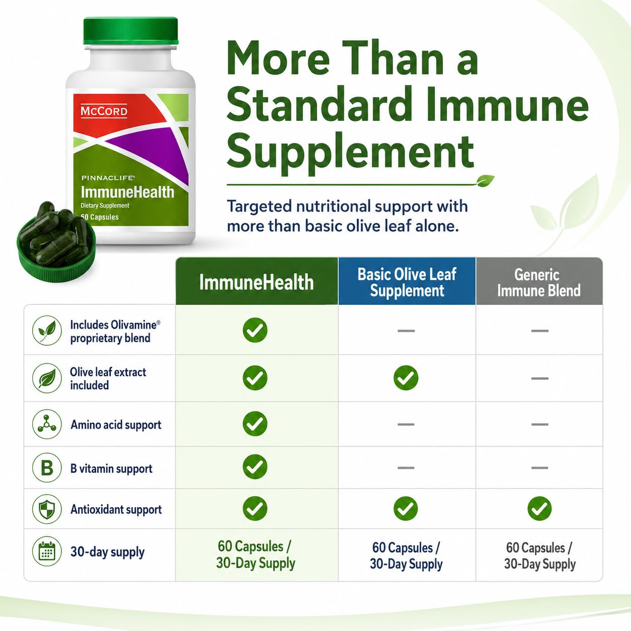Pinnaclife McCord ImmuneHealth Olive Leaf Extract Capsules, 1 Count