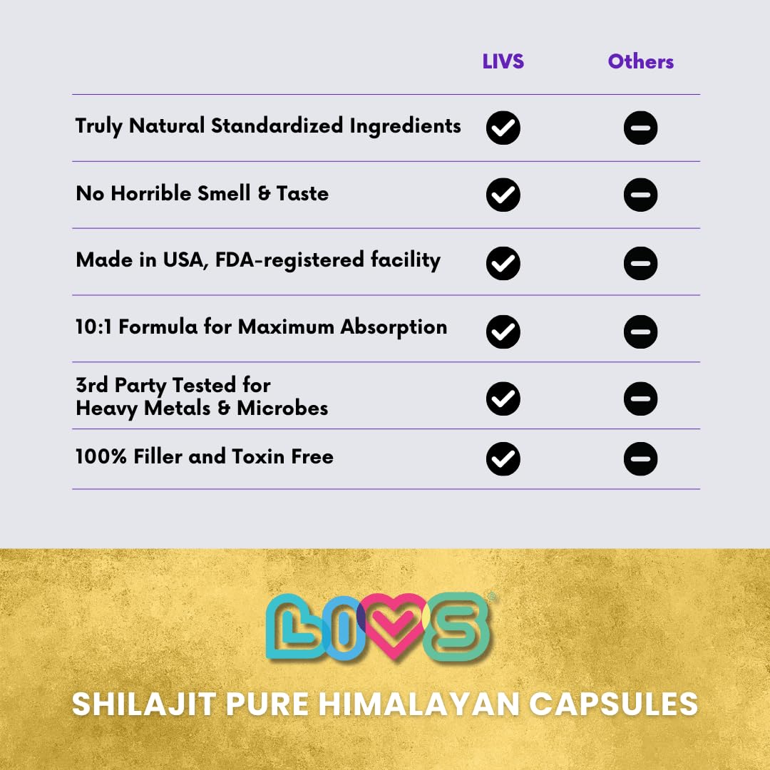 LIVS Raw Himalayan Shilajit Capsules - 1,000mg per Serving - 10:1 Concentrated Extract with Fulvic Acid & 85+ Trace Minerals - 180 Capsules
