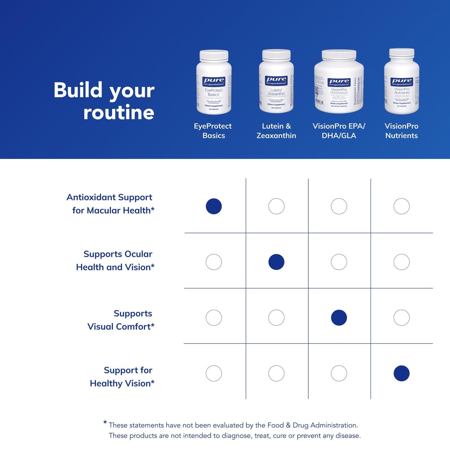 Pure Encapsulations EyeProtect Basics 60 Capsules