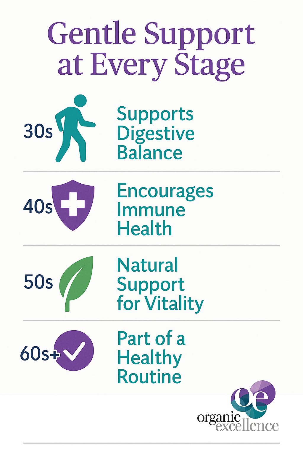 Organic Excellence Mens L Reuteri Probiotics for Gut Health with Prebiotics Capsules, 30 Count