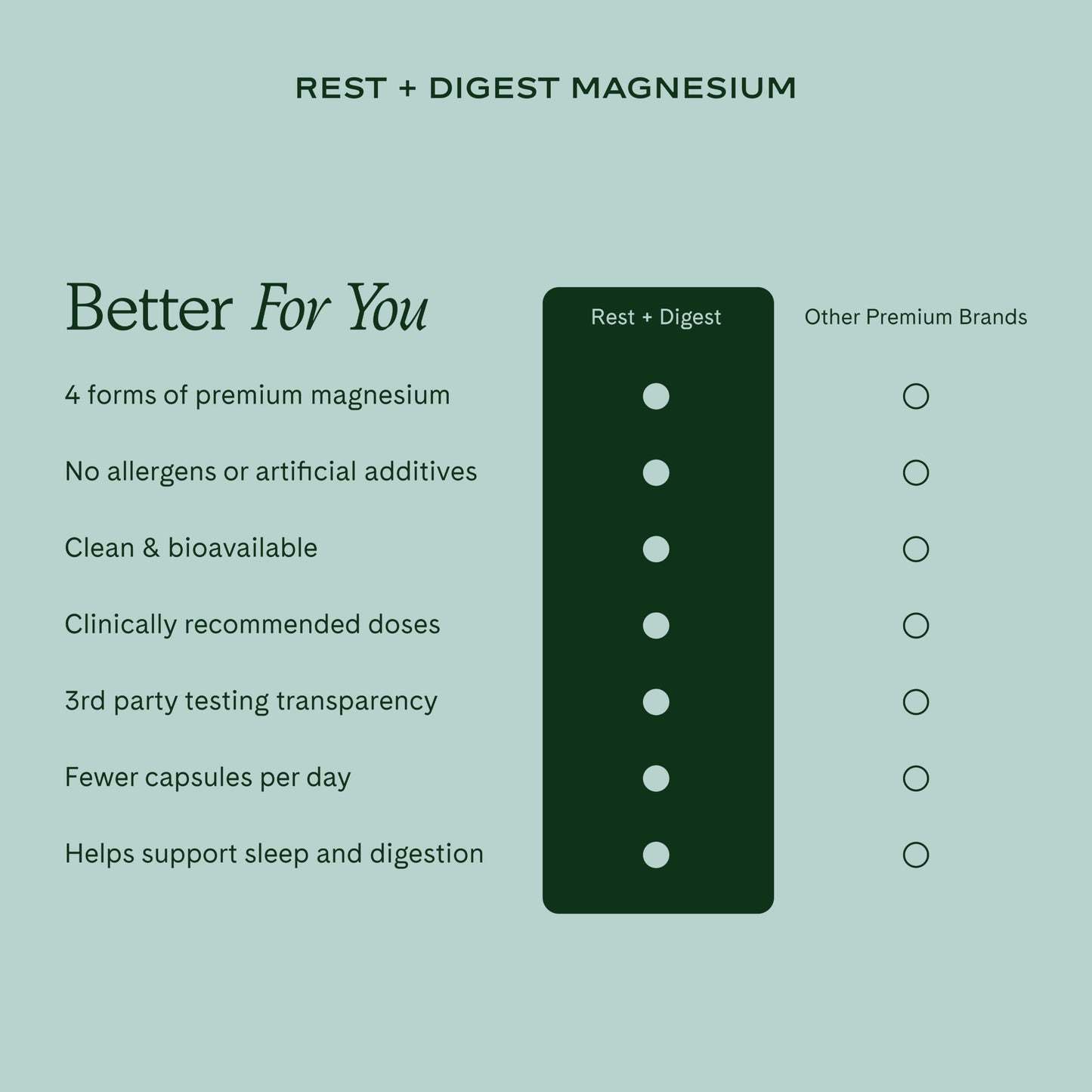 WeNatal Rest + Digest Magnesium – Sleep, Mood & Stress Support, 60 Capsules