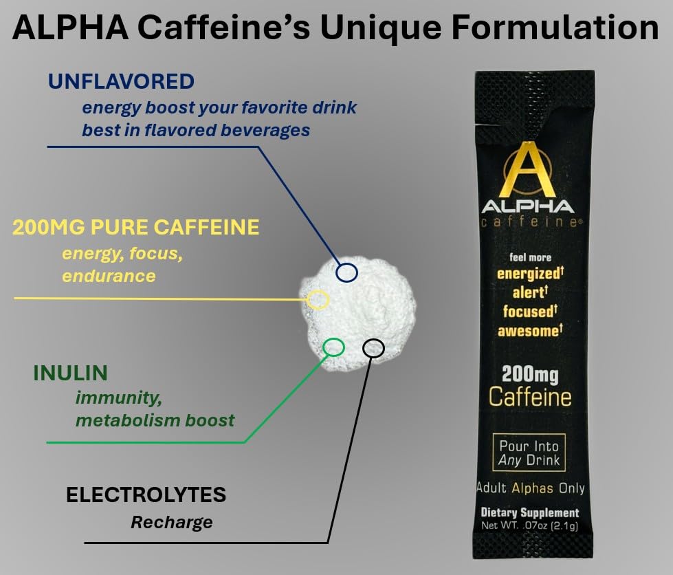 Alpha Caffeine Drink Energizer I 200mg Unflavored Pure Caffeine Powder 1.06 oz