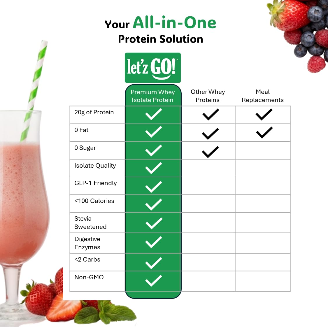 Let’z Go! Whey Protein Isolate Powder Vanilla, 32 oz