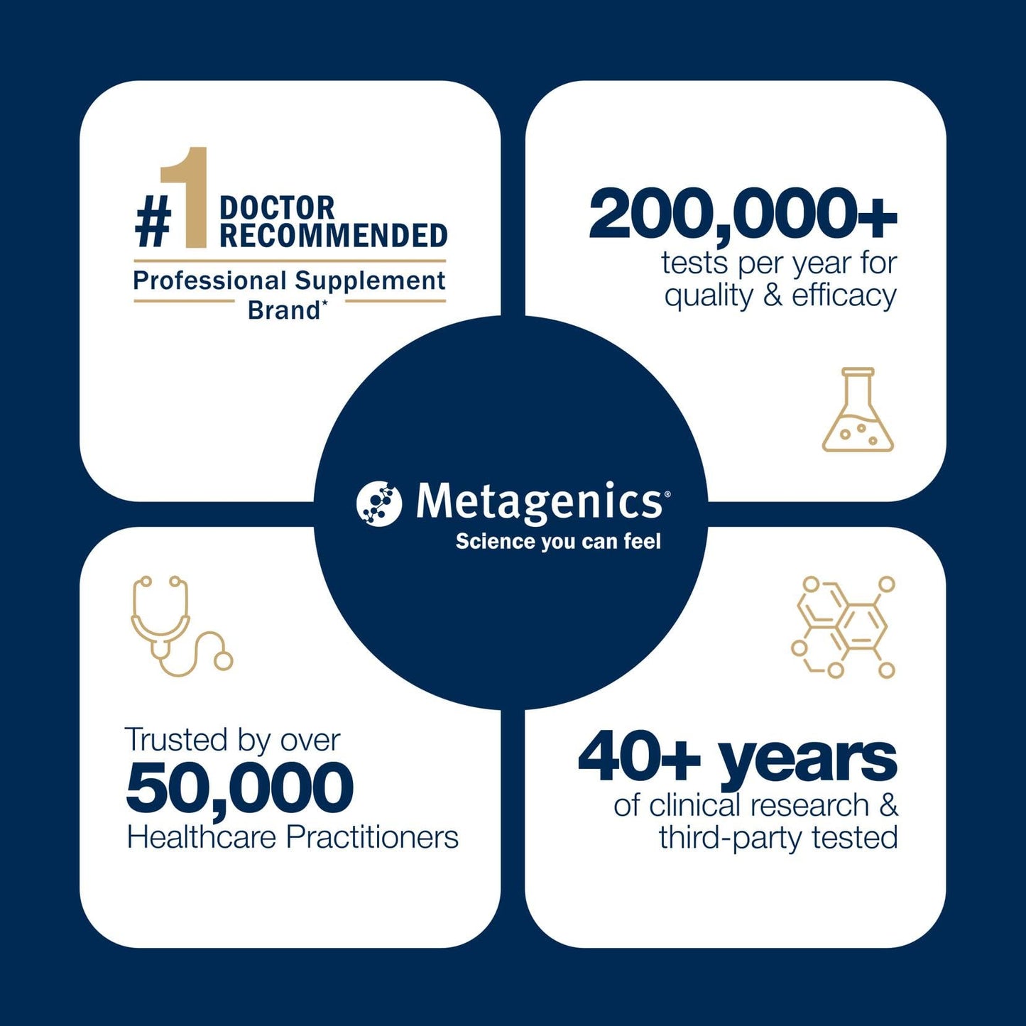 Metagenics Magnesium Glycinate 100mg Tablet, 120 Tablets