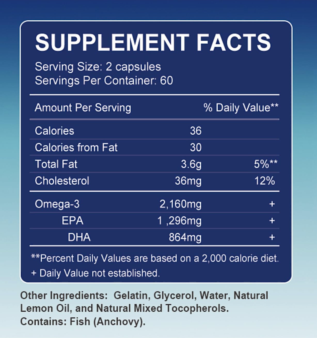 TheraSuva Triple Strength Premium Fish Oil Omega-3 2160mg, EPA 1296mg + DHA 864mg Softgels, 120 Count