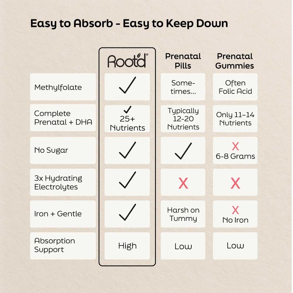 Root'd Prenatal DHA + Multivitamin Powder for Pregnancy Support, 7.5 oz