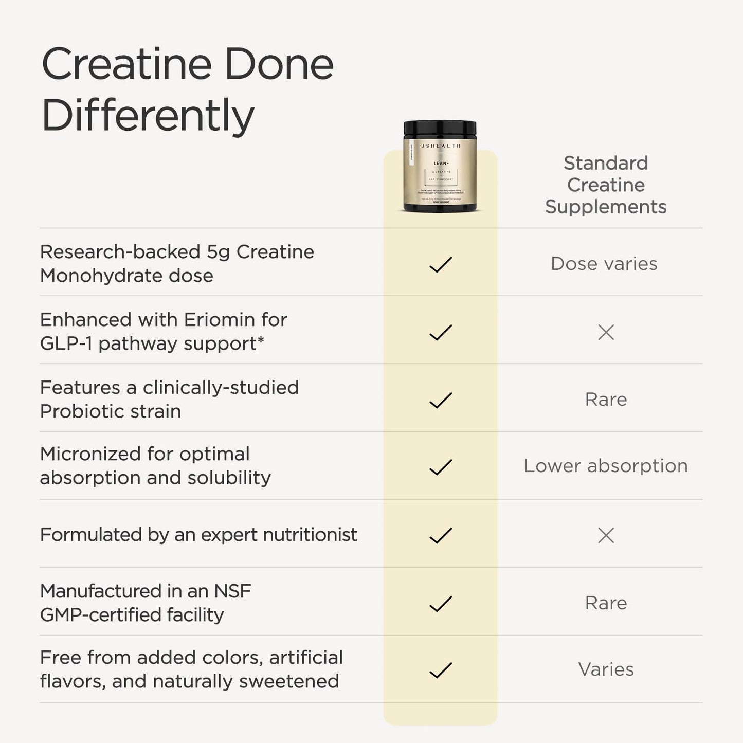 JSHealth Creatine Monohydrate Powder for Women, 30 Servings