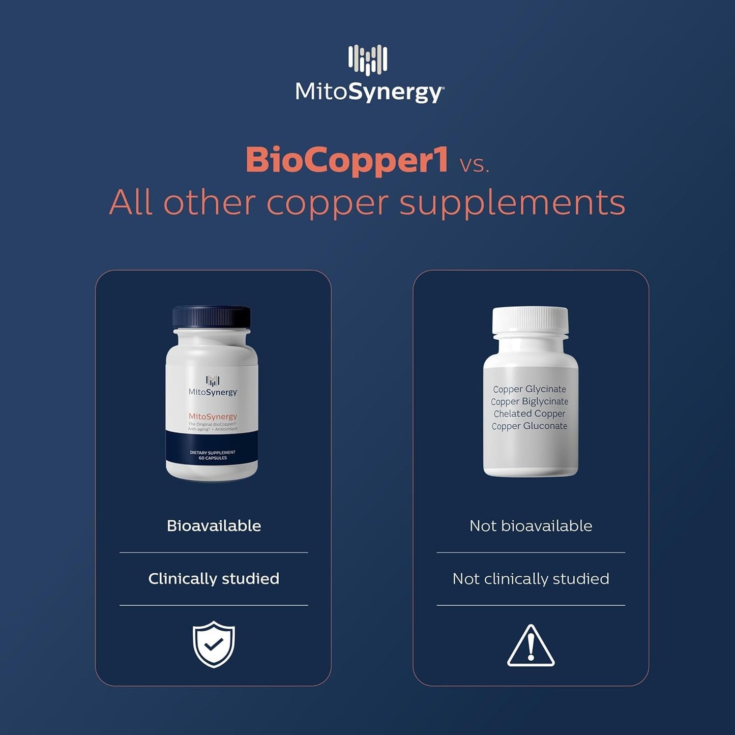 MitoSynergy Original BioCopper1 (Cunermuspir) - BioAvailable Copper MultiVitamin with CoQ10 and d-ribose to Boost NAD+ Supports Mitochondrial ATP Energy Brain and Joint Health Capsule, 60 Count