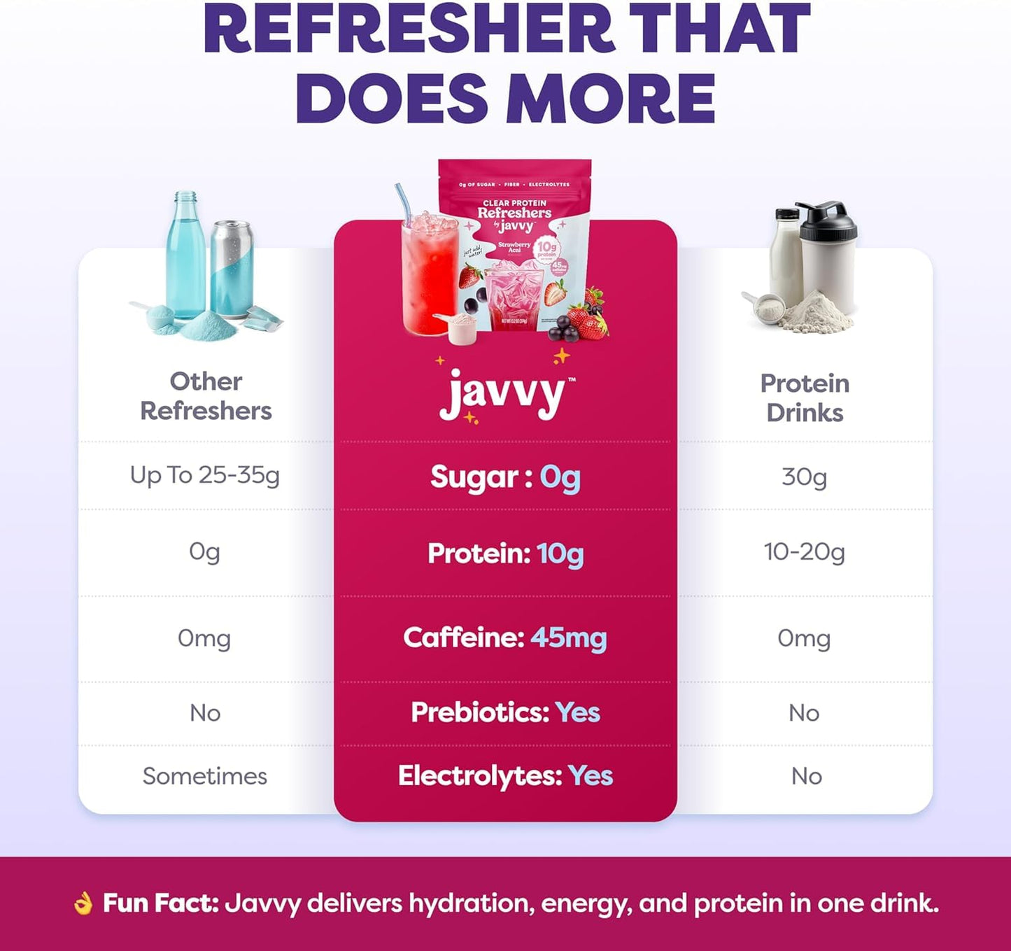 Javvy Clear Protein Powder with Clear Whey Protein, 2 Pack