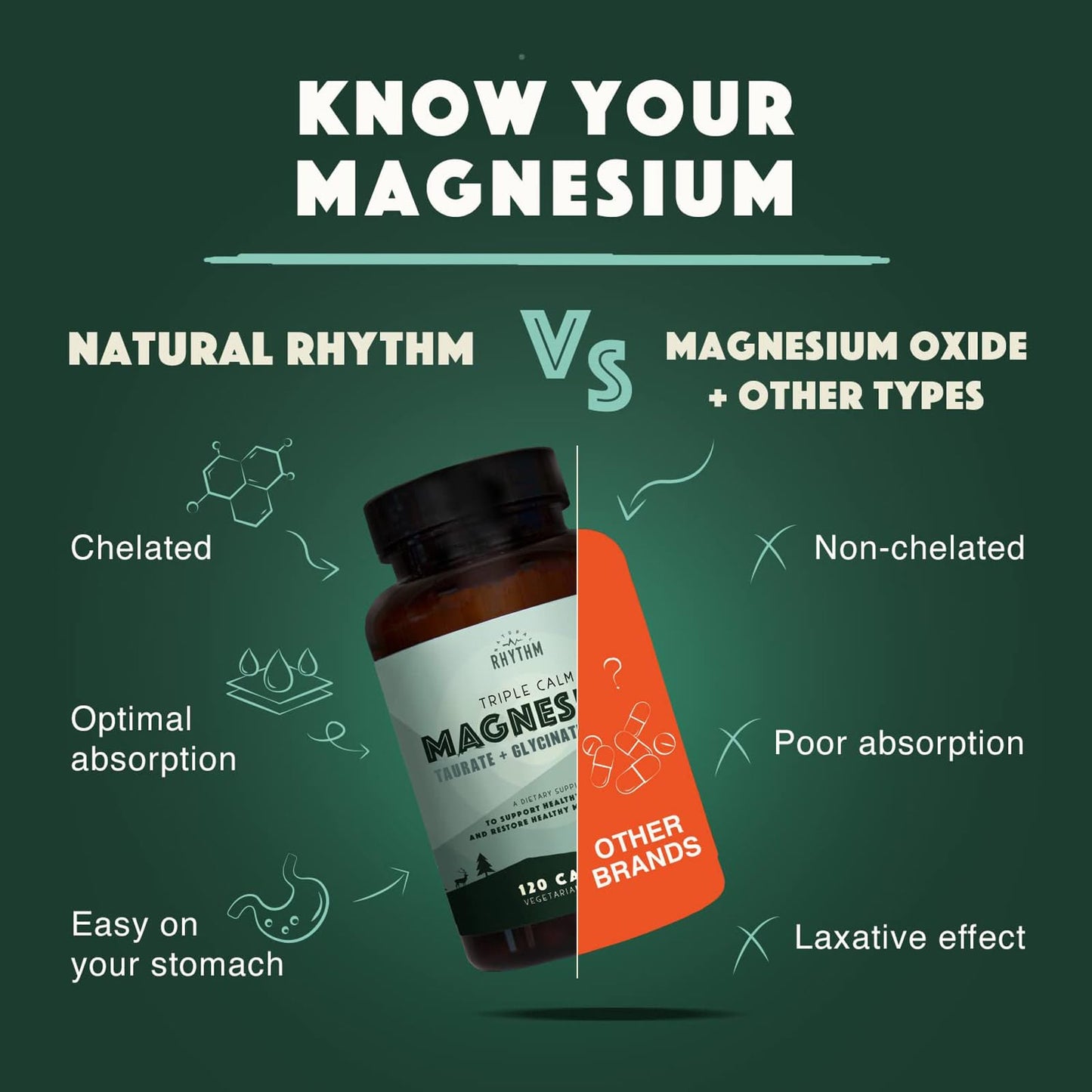 Natural Rhythm Triple Calm Magnesium Complex Capsules, 120 Count