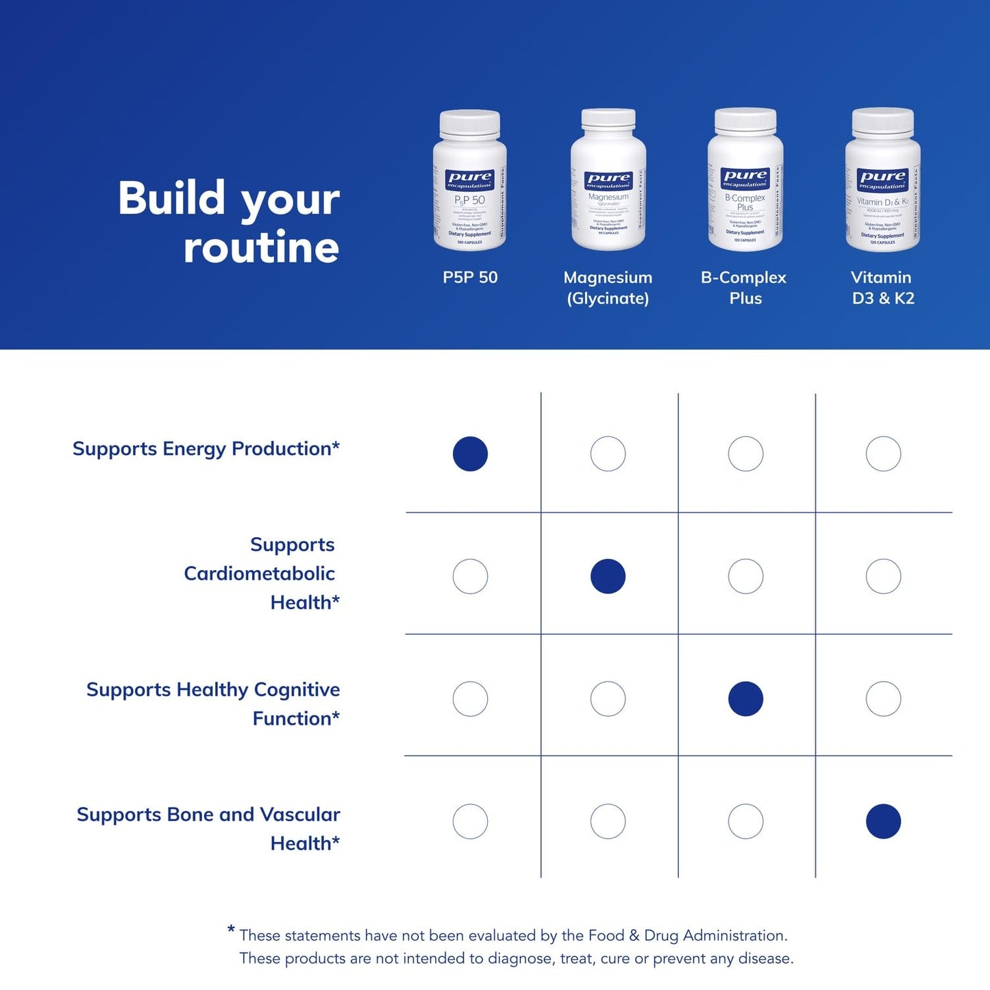 Pure Encapsulations P5P 50, 180 Capsules