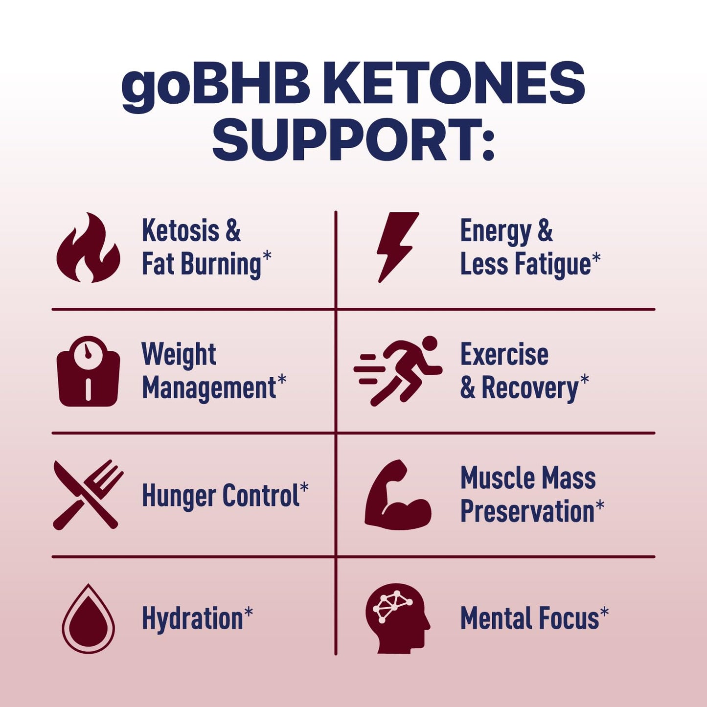 Real Ketones BHB Exogenous Ketones Energy Powder Sugar Free Electrolyte Powder with 4 Main Fasting Electrolytes & Hydrating Patented BHB Ketones for Energy & Focus, 7.9 oz