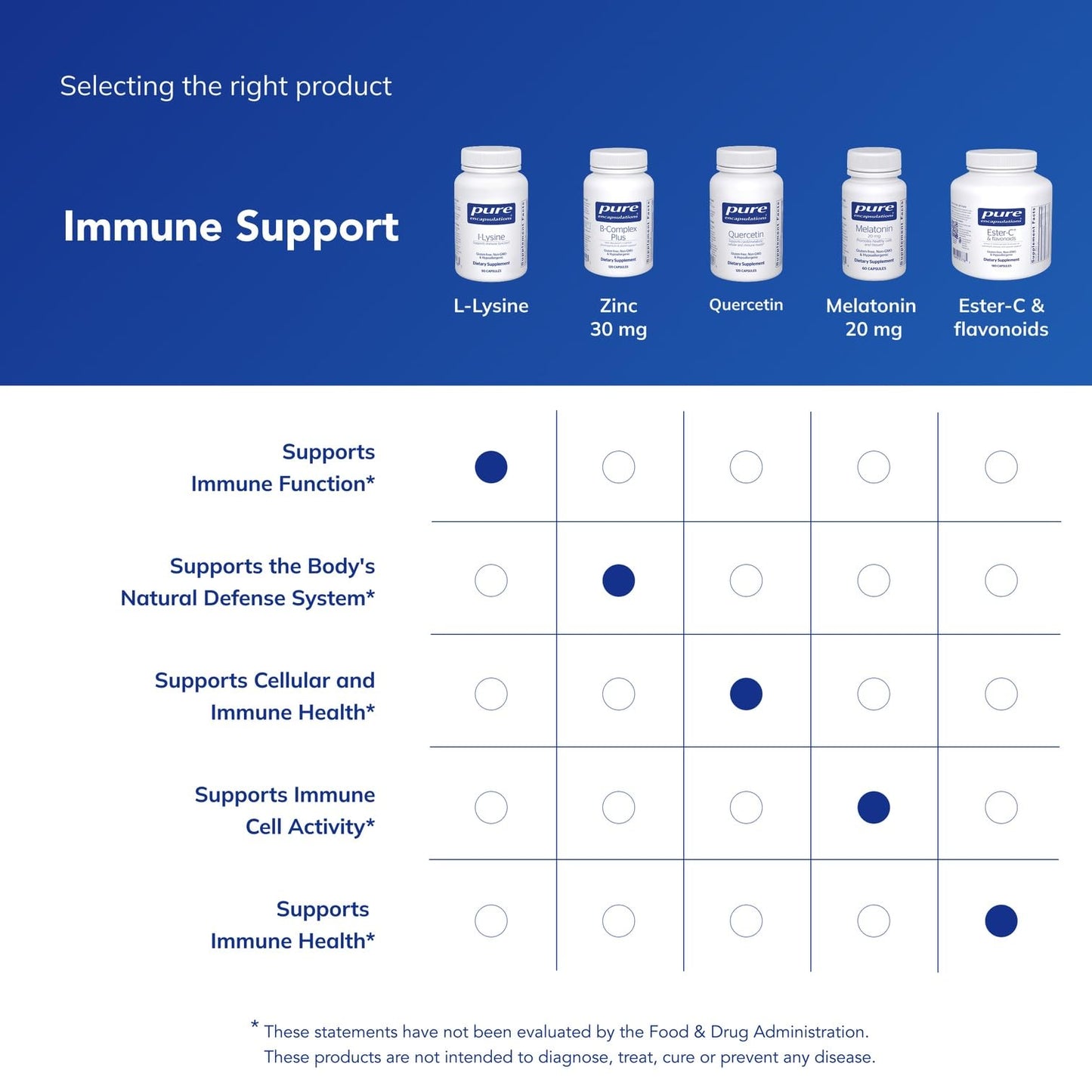 Pure Encapsulations L-Lysine Essential Amino Acid Supplement for Immune Support & Gum, Lip Health with L-Lysine HCl, 90 Capsules