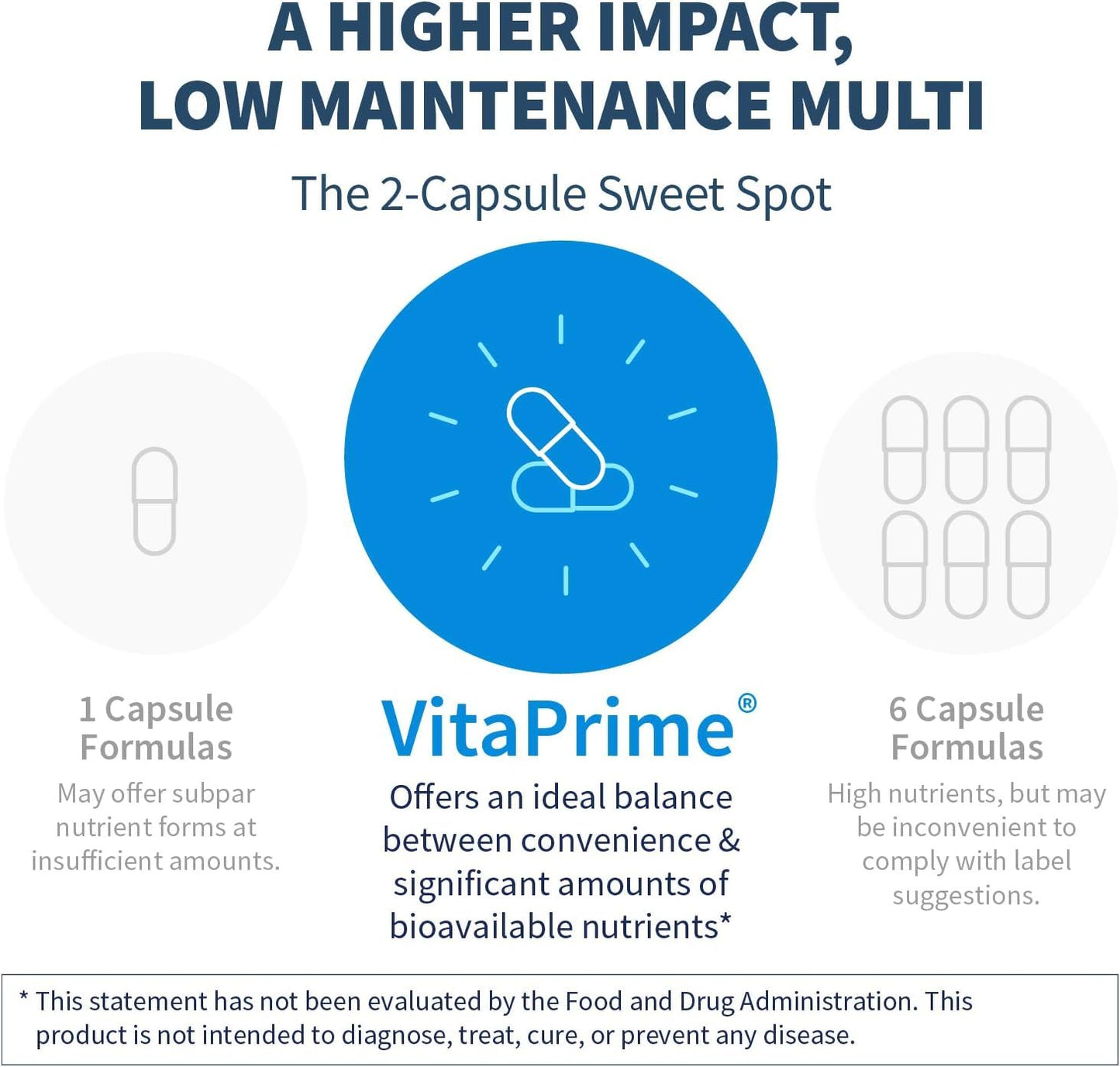 SFI Health Klaire Labs VitaPrime Capsule 60 Count