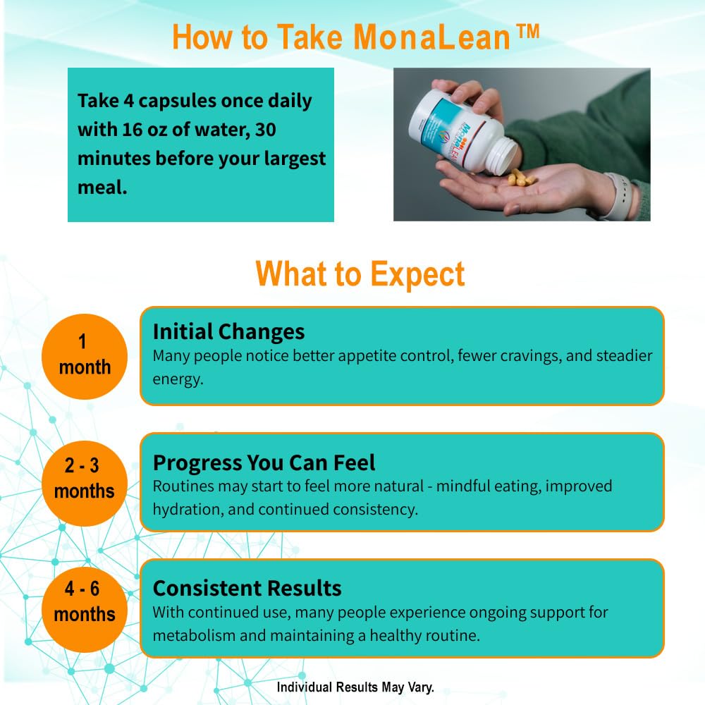 MonaLean Theramone Health GLP-1 Supplement for Satiety & Weight Management 120 Capsules