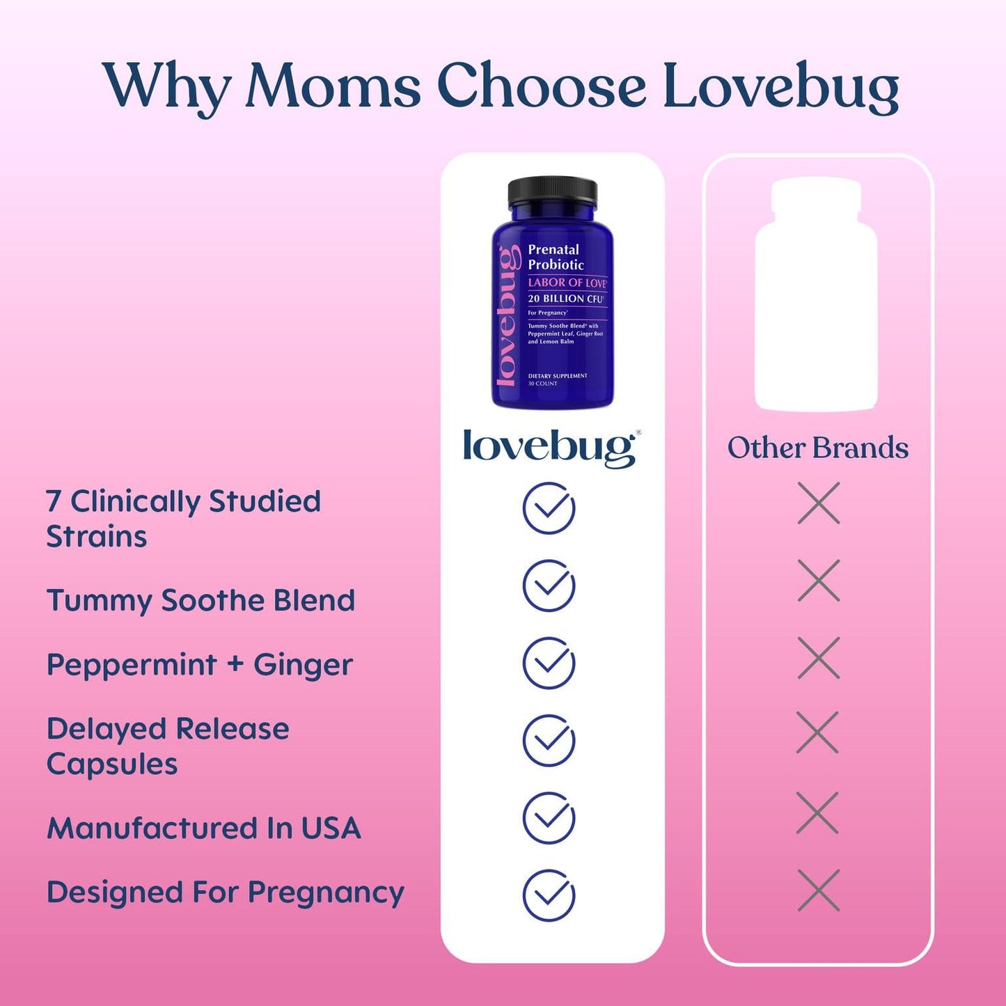 LOVEBUG Prenatal Probiotic Multi Strain 20 Billion CFU, 30 Capsules