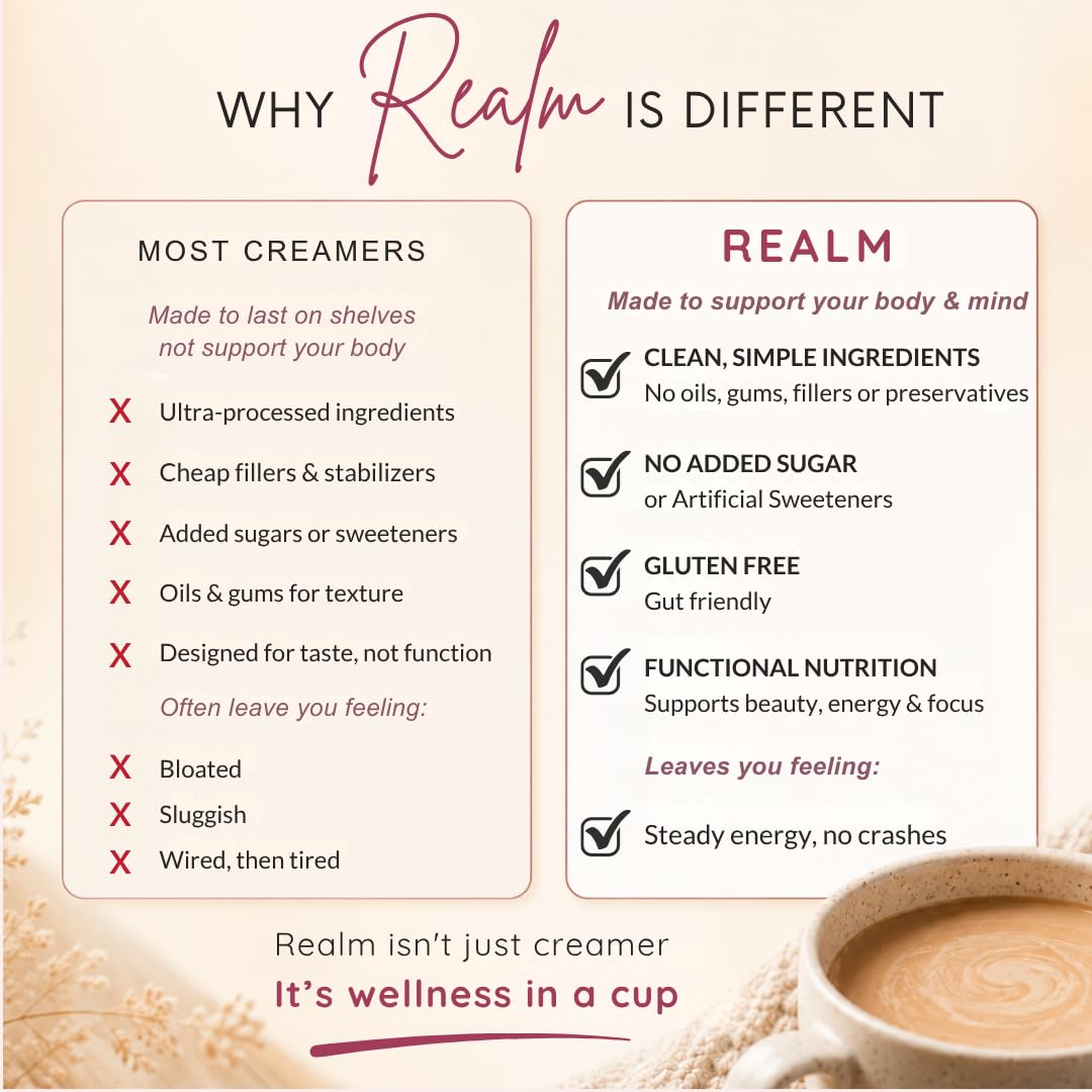 Fave the Brand Realm Functional Coffee Creamer Powder, 7.86 Ounce