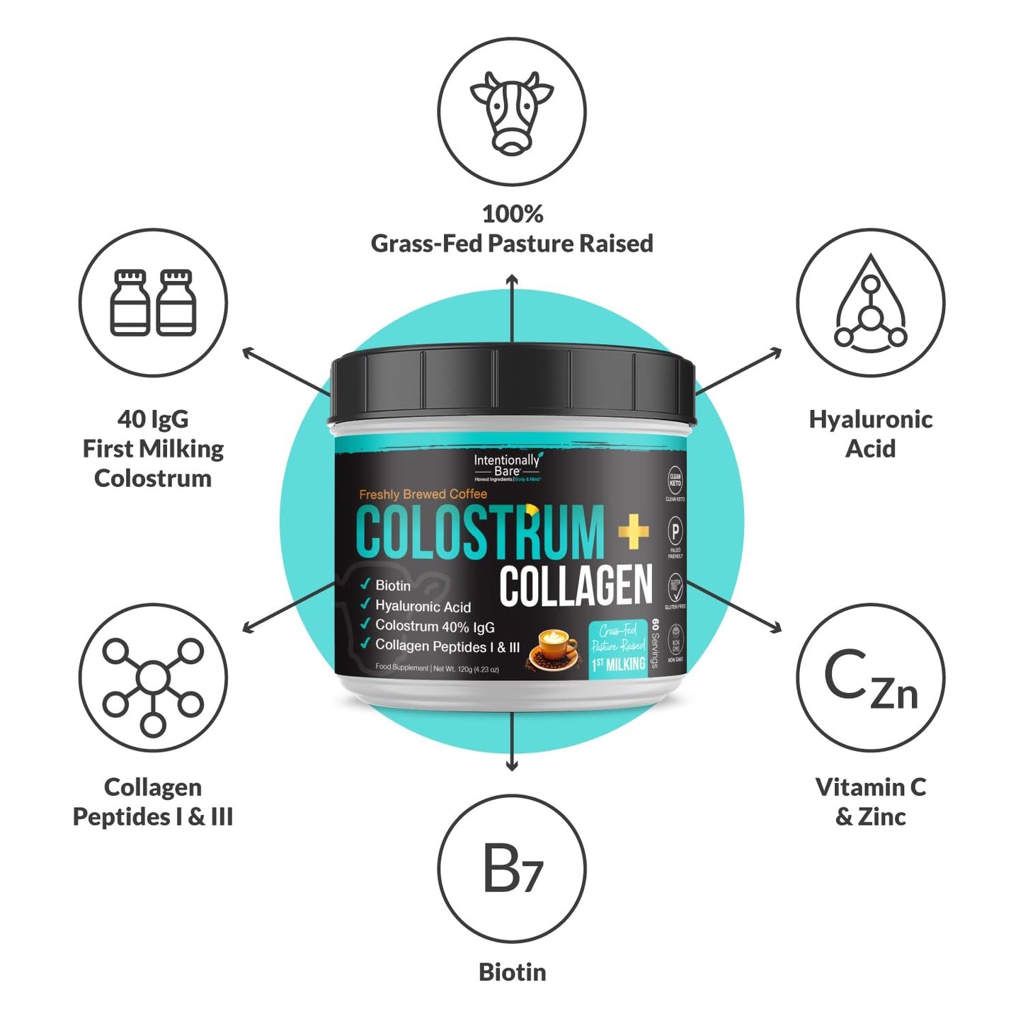 Intentionally Bare Colostrum Powder First Milking Coffee Flavor 4.23 oz