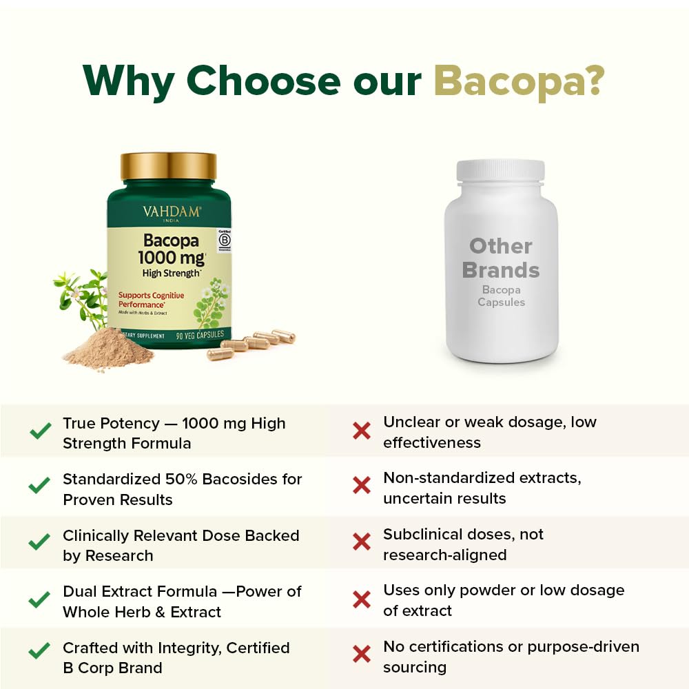 VAHDAM Bacopa Monnieri 1000mg Capsules, 90 Veg Capsules