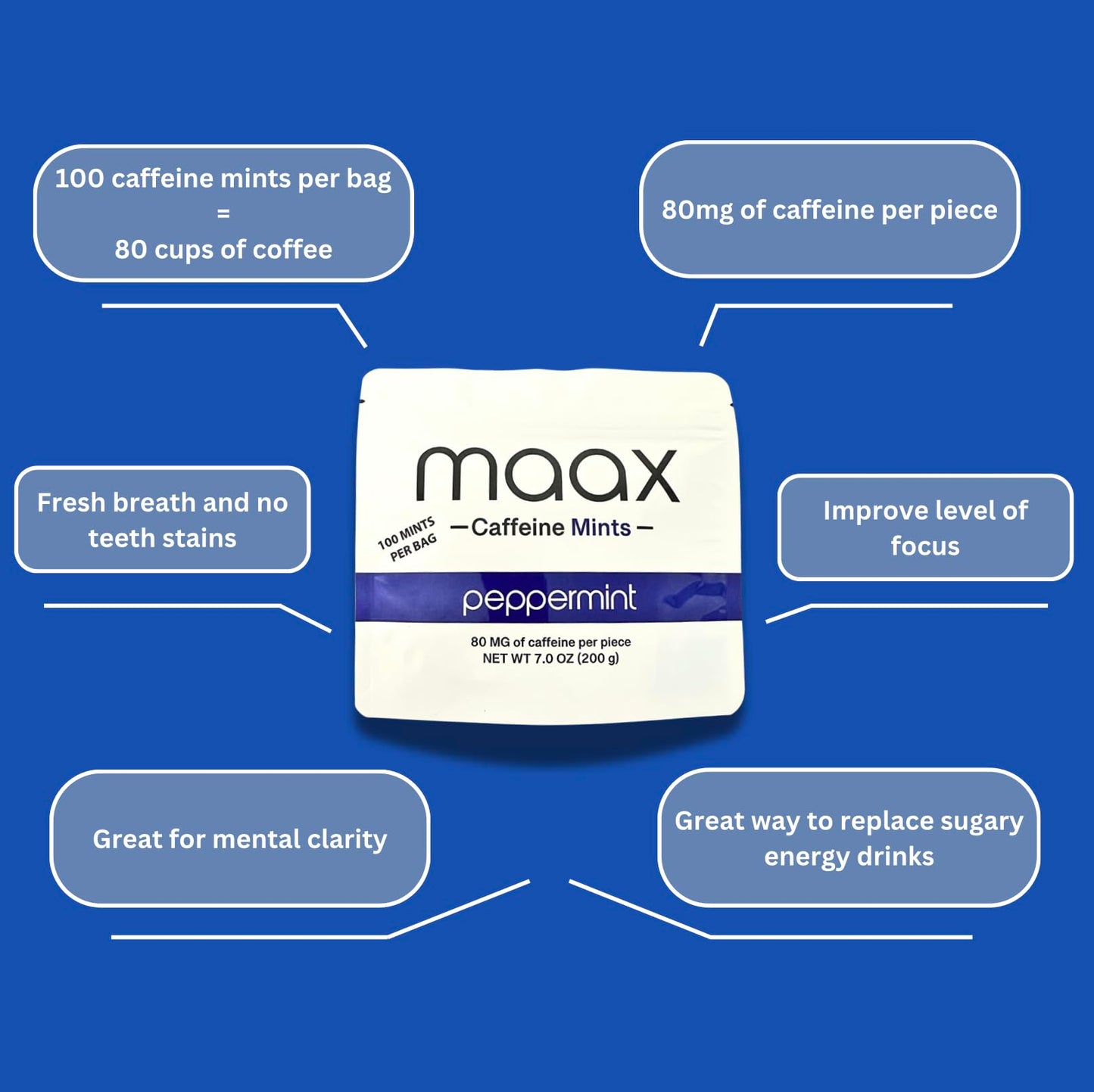 Maax Caffeinated Gum Caffeine Energy Mints Chewable, 100 pieces
