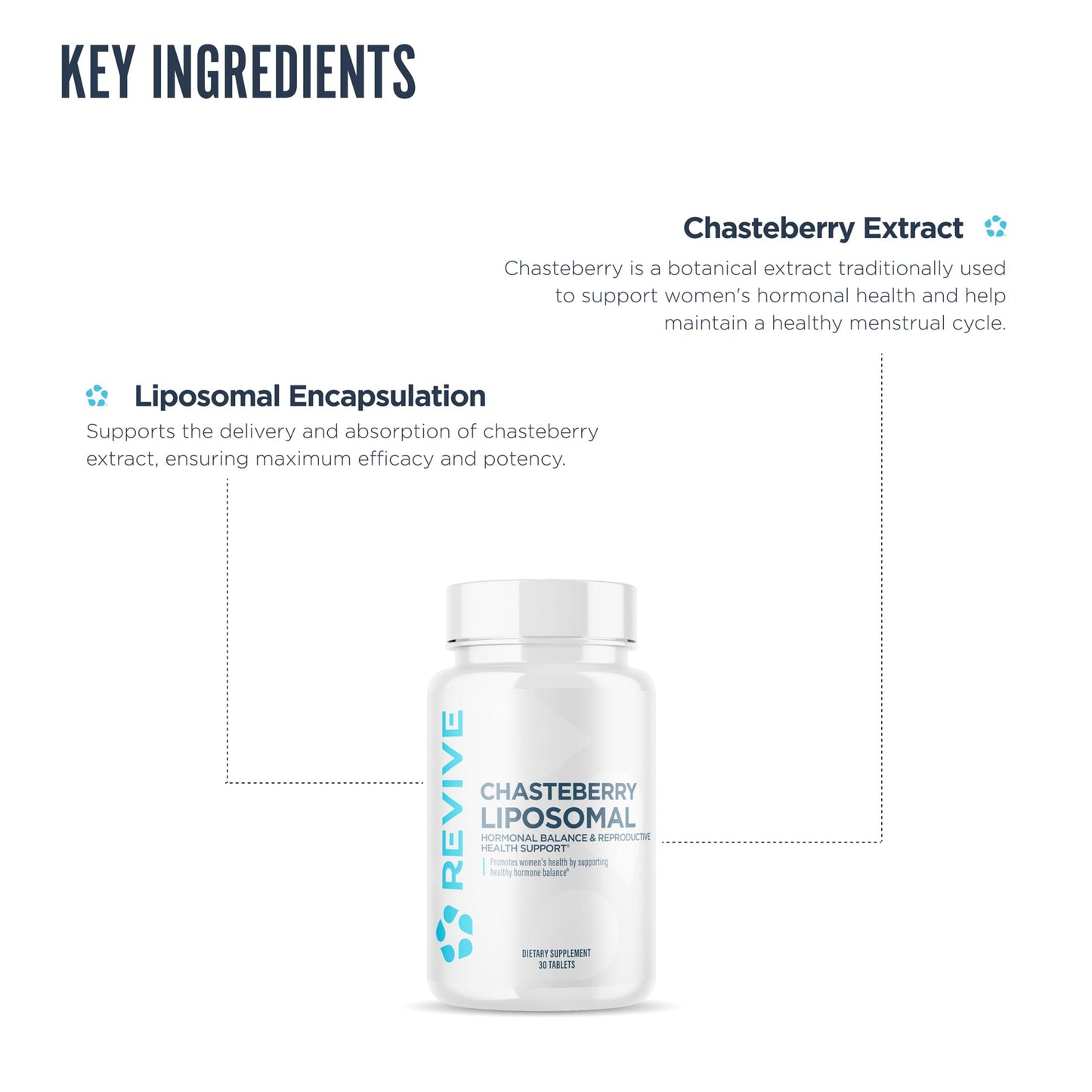 Revive Chasteberry Supplement for Women Tablets 30 Count