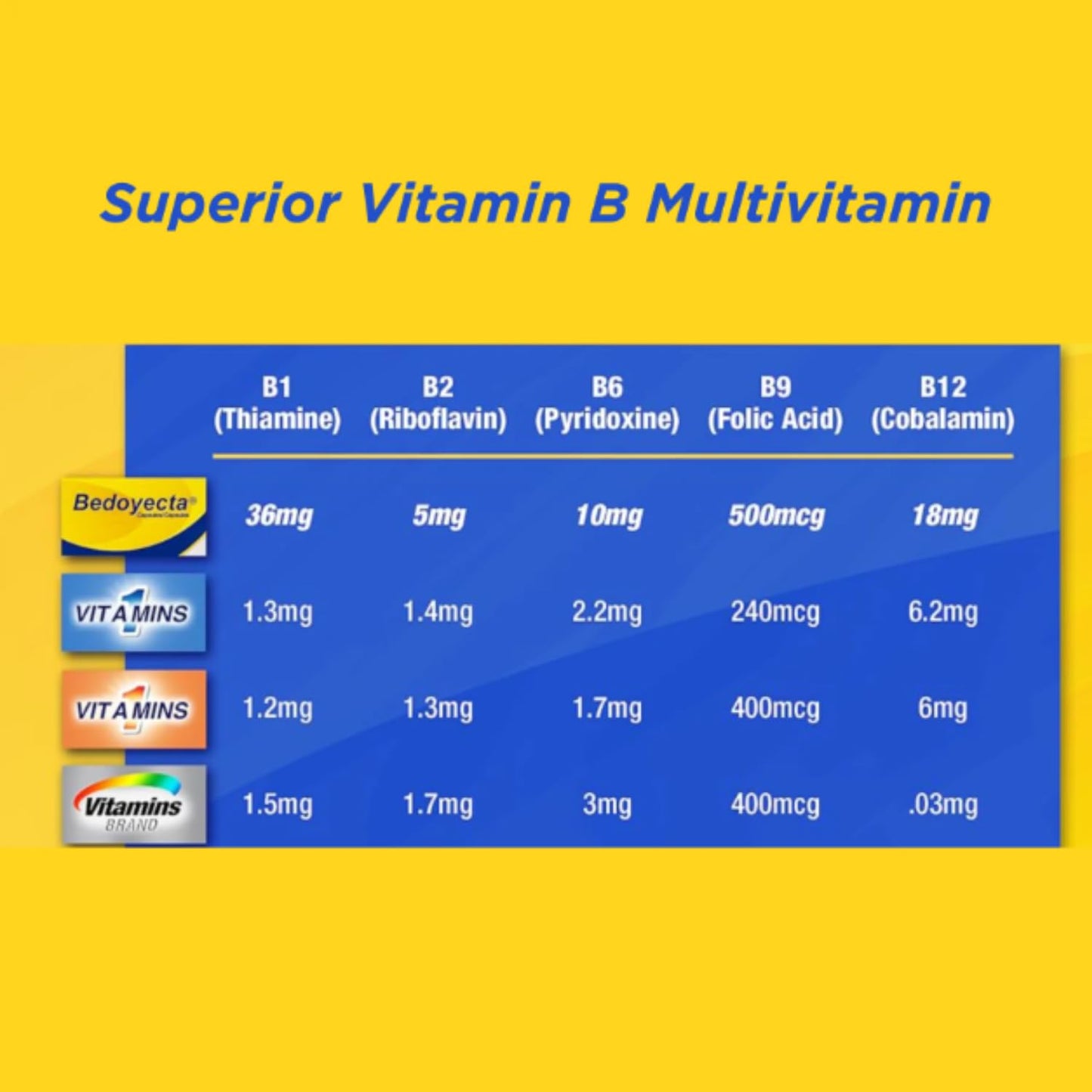 Bedoyecta Multivitamin Capsules, 30 Count