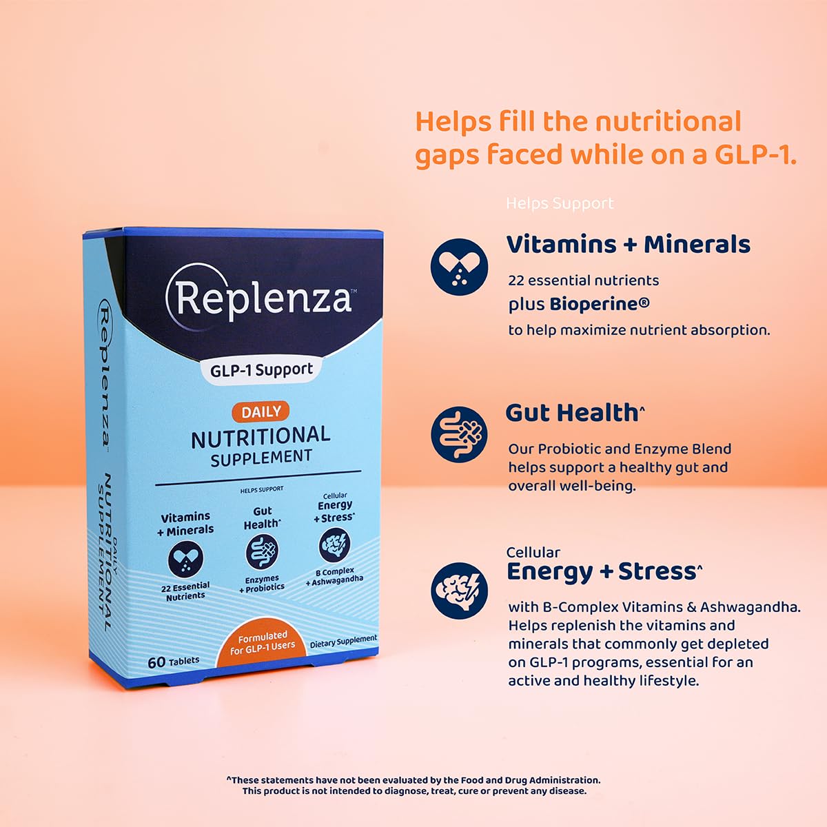 Replenza Daily GLP-1 Nutritional Support Supplement, 120 Tablets