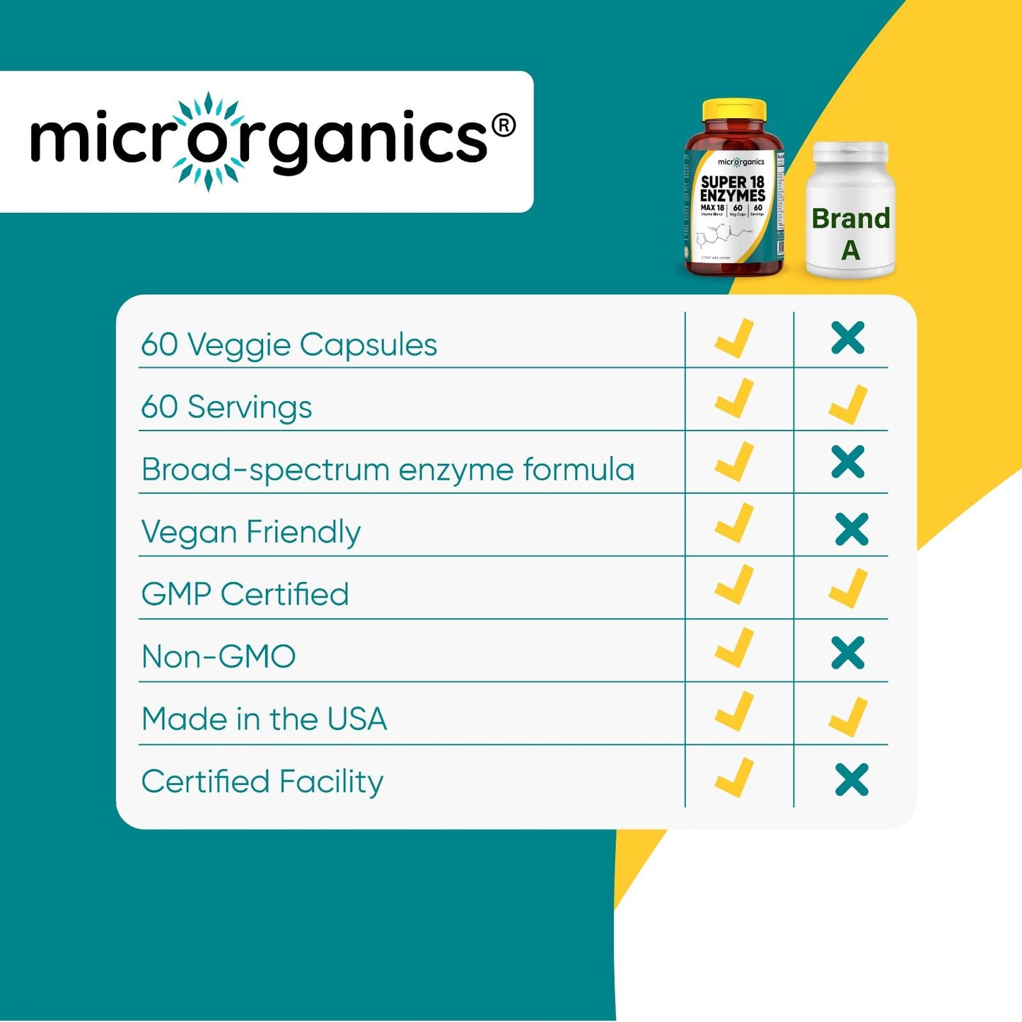 MICRORGANICS Super 18 Enzymes MAX 18 – Broad-Spectrum Plant-Based Digestive Enzyme Complex – Supports Comfortable Digestion & Nutrient Absorption, 60 Capsules